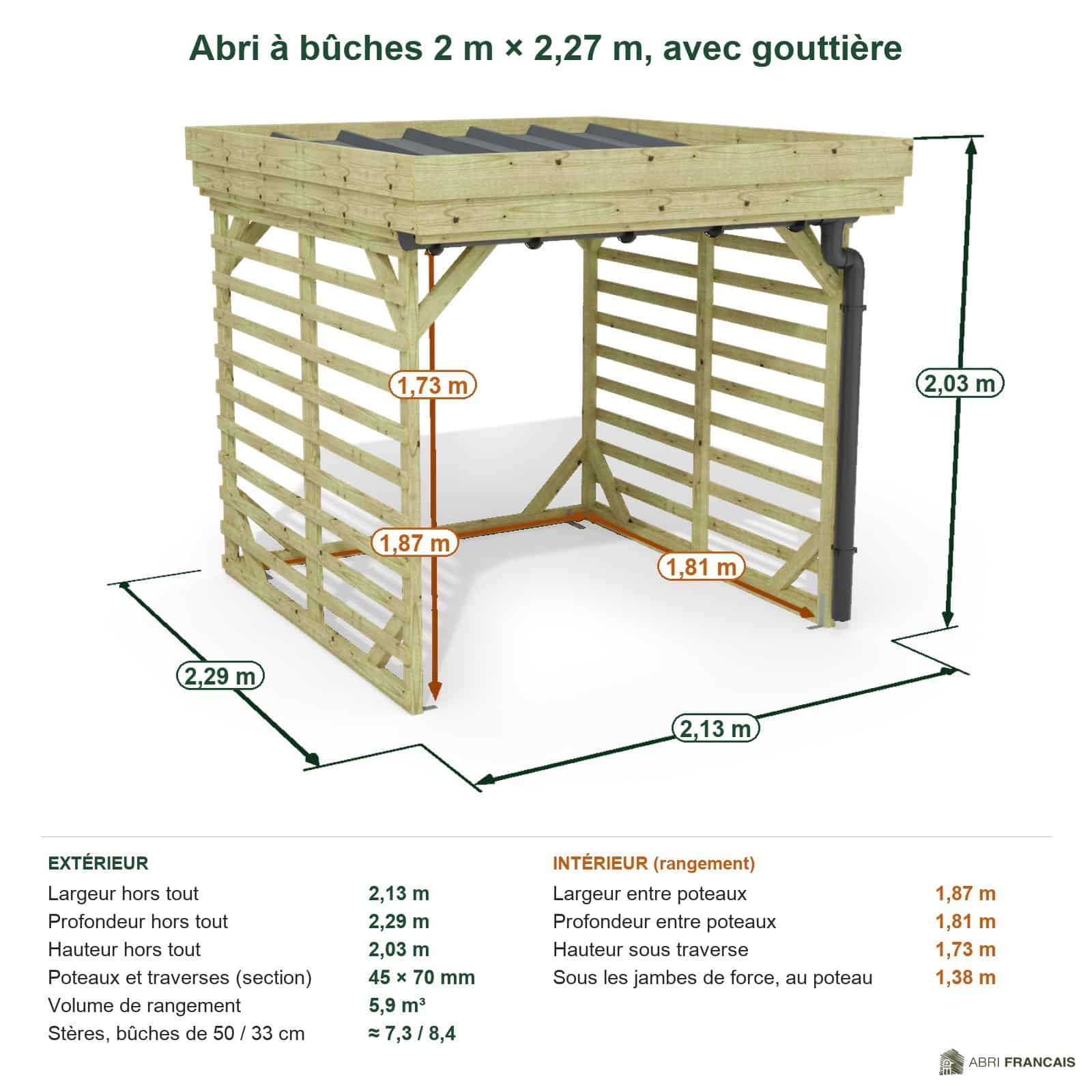 Abri à bûches 2 m × 2,27 m, avec gouttière – cotes extérieures et intérieures