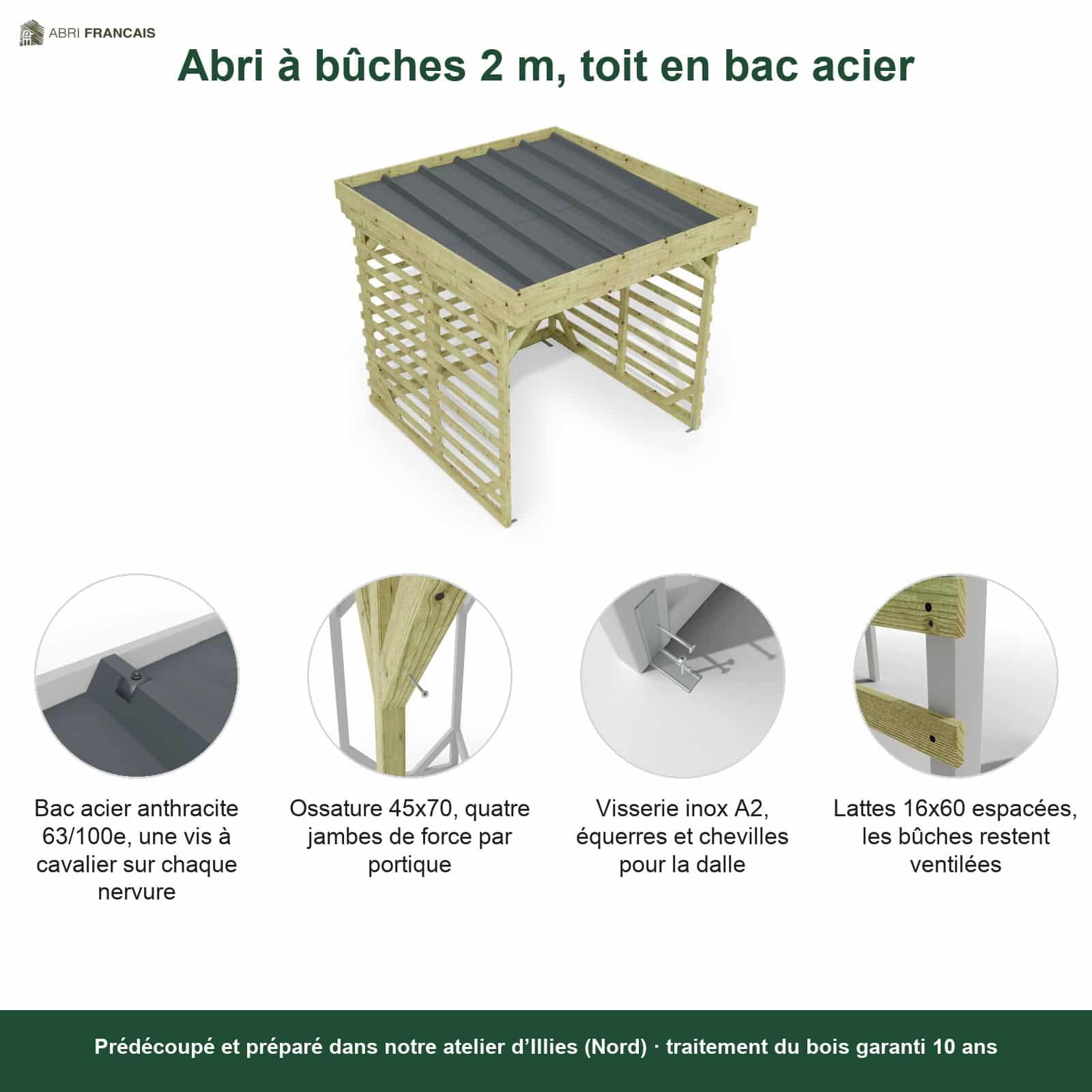 Abri à bûches 2 m × 2,27 m – points forts