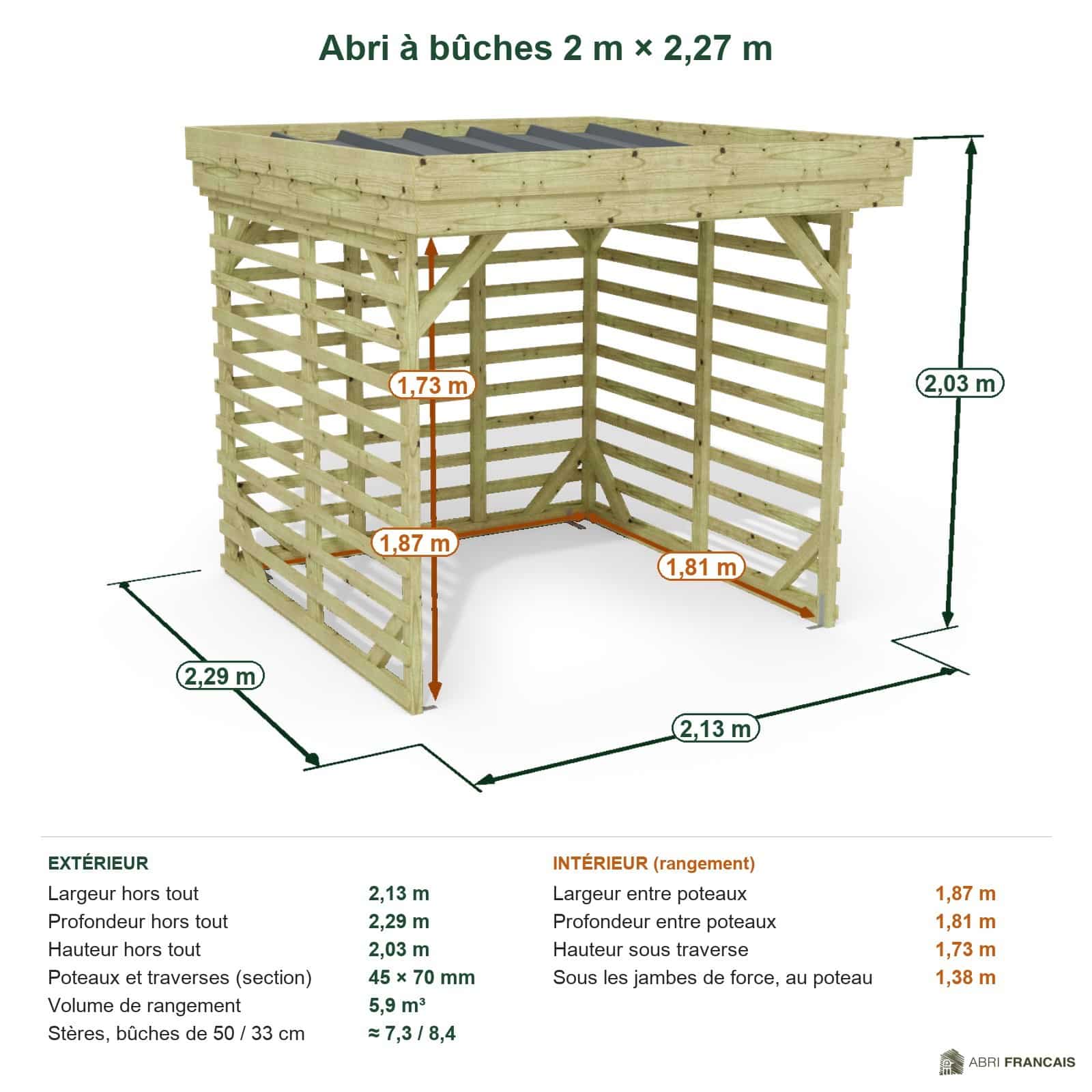 Abri à bûches 2 m × 2,27 m – cotes extérieures et intérieures