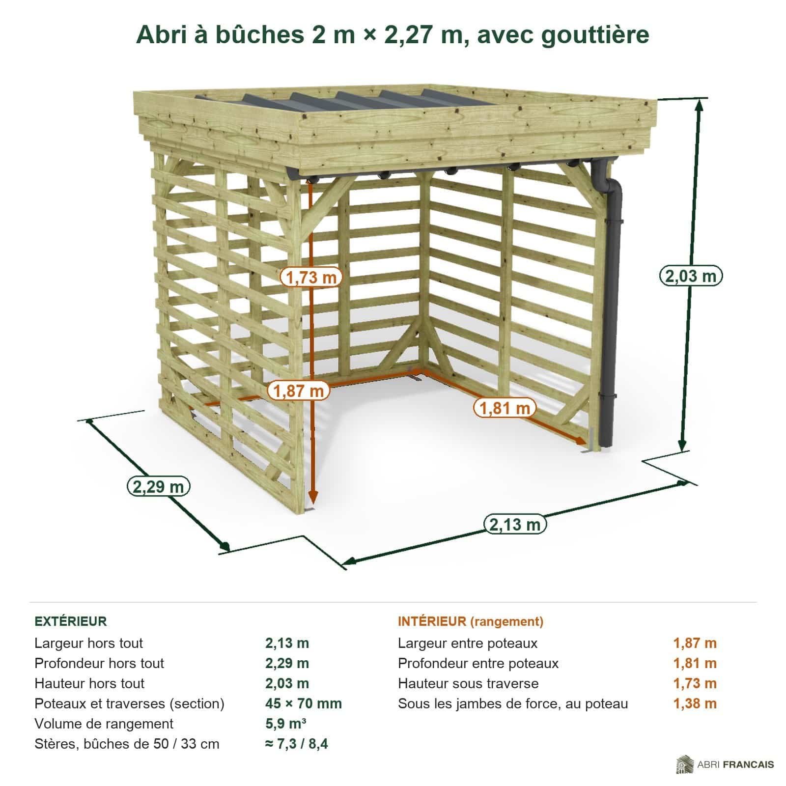 Abri à bûches 2 m × 2,27 m, avec gouttière – cotes extérieures et intérieures