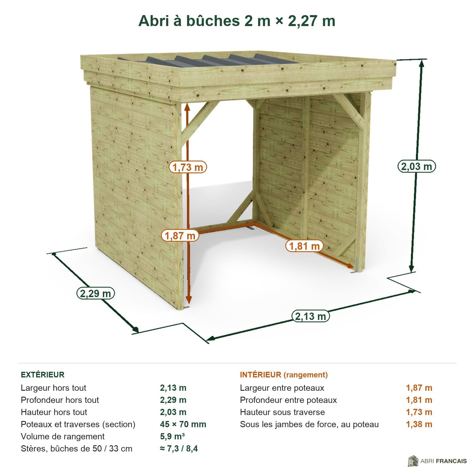 Abri à bûches 2 m × 2,27 m – cotes extérieures et intérieures