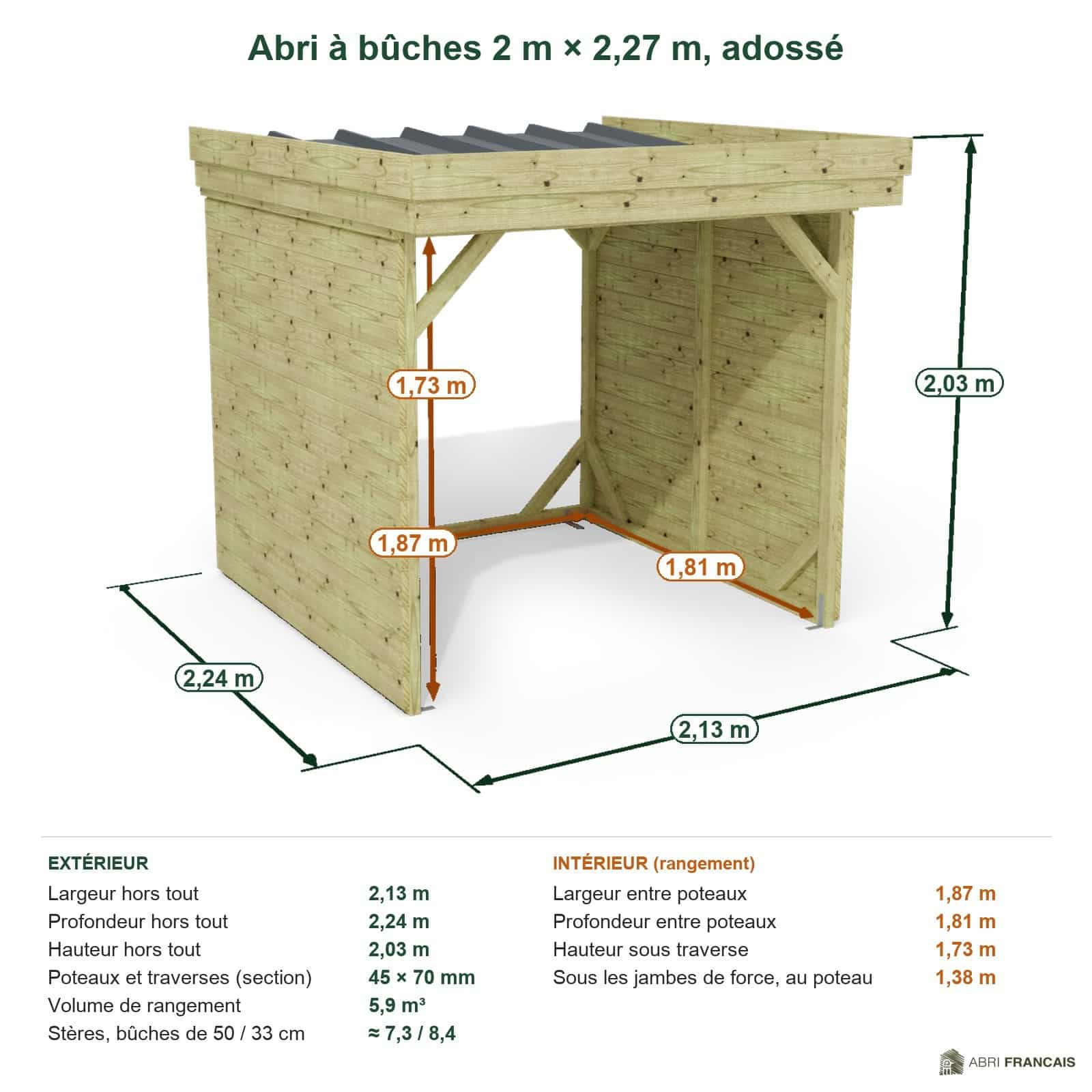 Abri à bûches 2 m × 2,27 m, adossé – cotes extérieures et intérieures