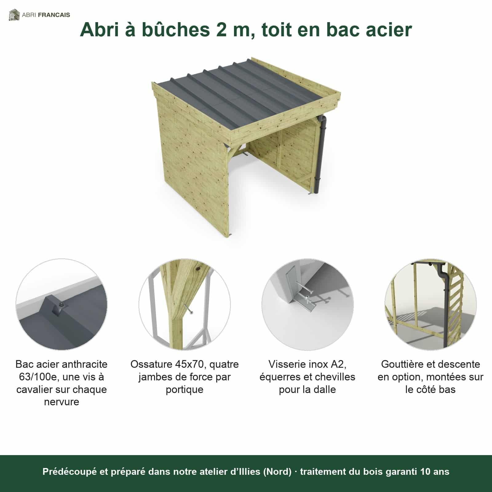 Abri à bûches 2 m × 2,27 m, adossé, avec gouttière – points forts