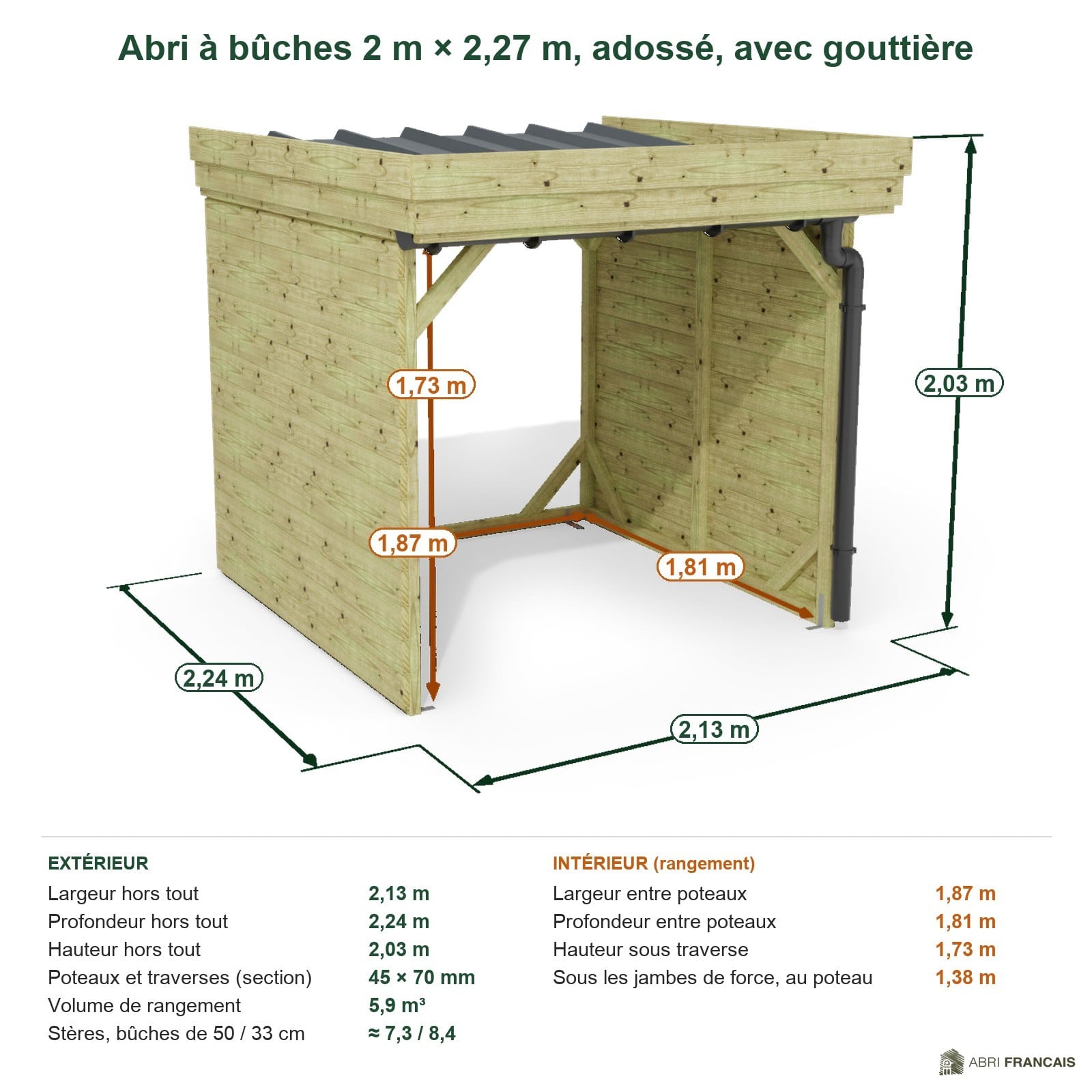 Abri à bûches 2 m × 2,27 m, adossé, avec gouttière – cotes extérieures et intérieures
