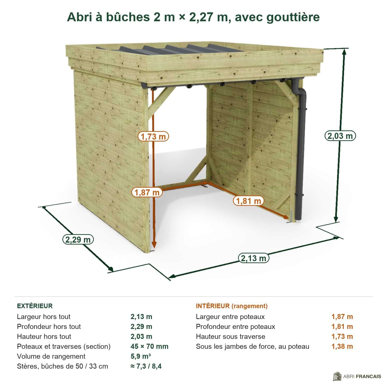 Abri à bûches 2 m × 2,27 m, avec gouttière – cotes extérieures et intérieures