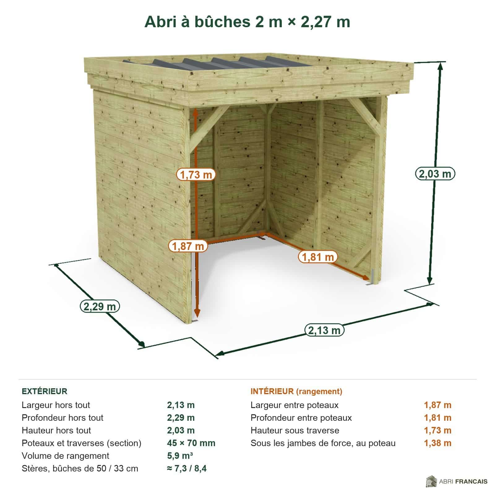 Abri à bûches 2 m × 2,27 m – cotes extérieures et intérieures