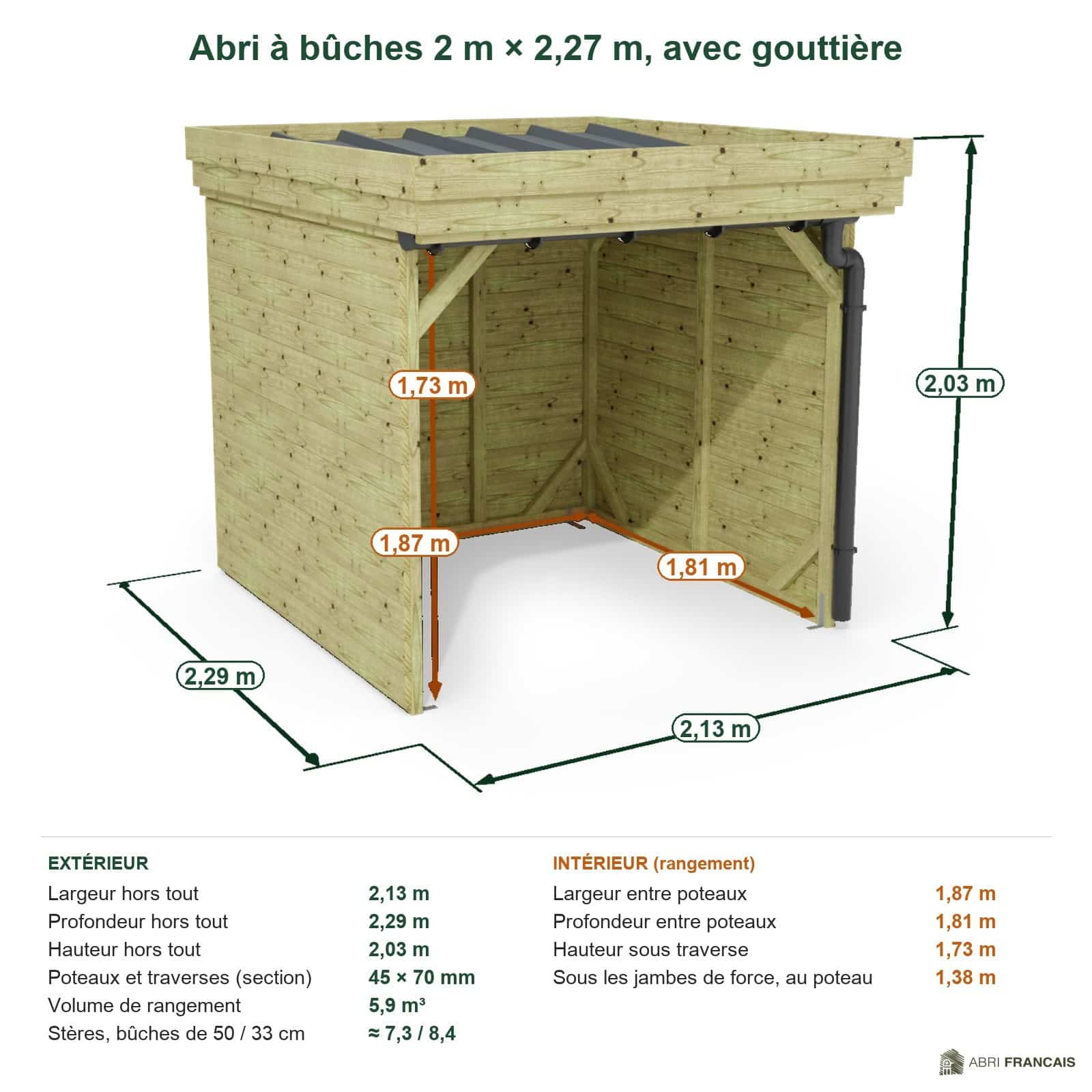 Abri à bûches 2 m × 2,27 m, avec gouttière – cotes extérieures et intérieures