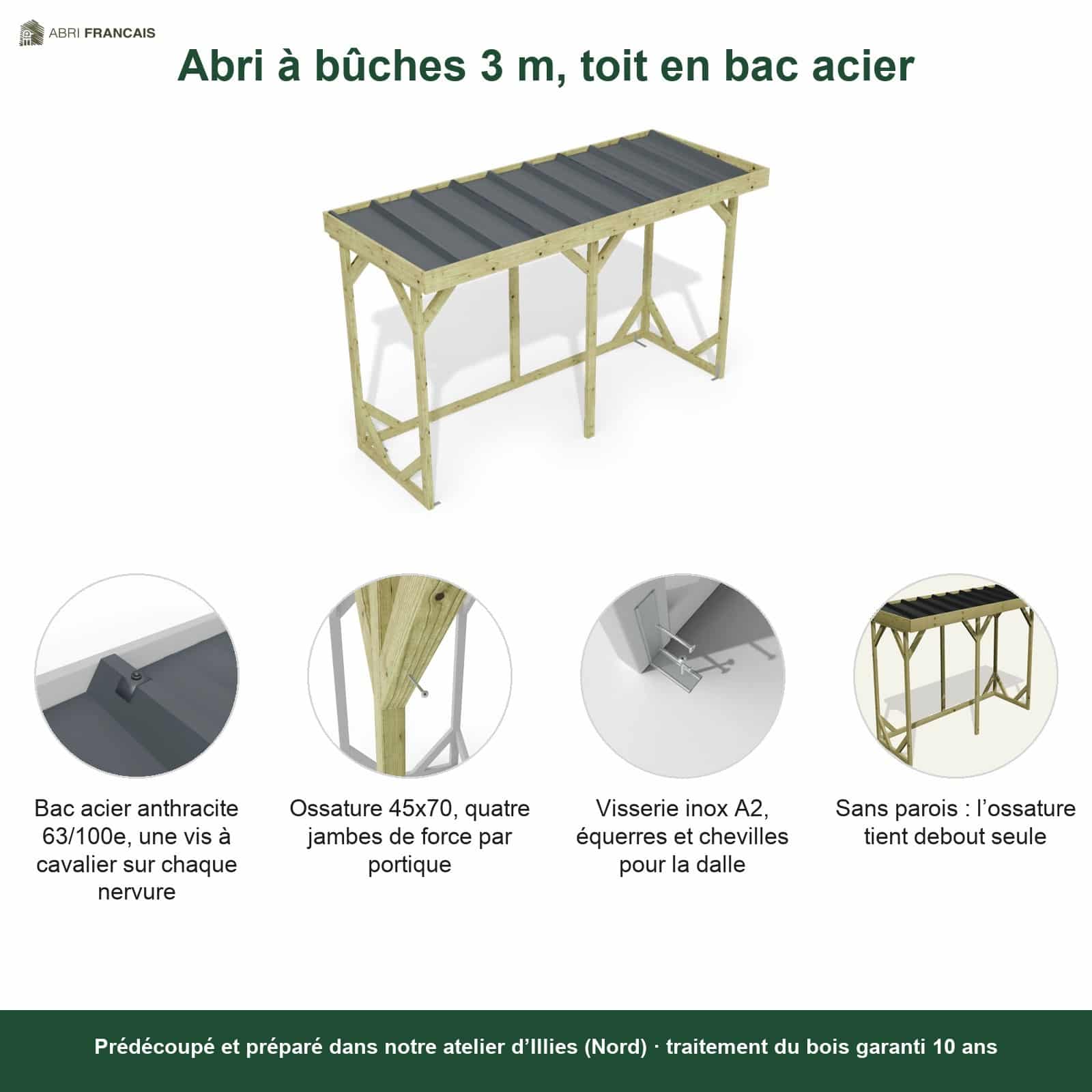 Abri à bûches 3 m × 1,30 m – points forts