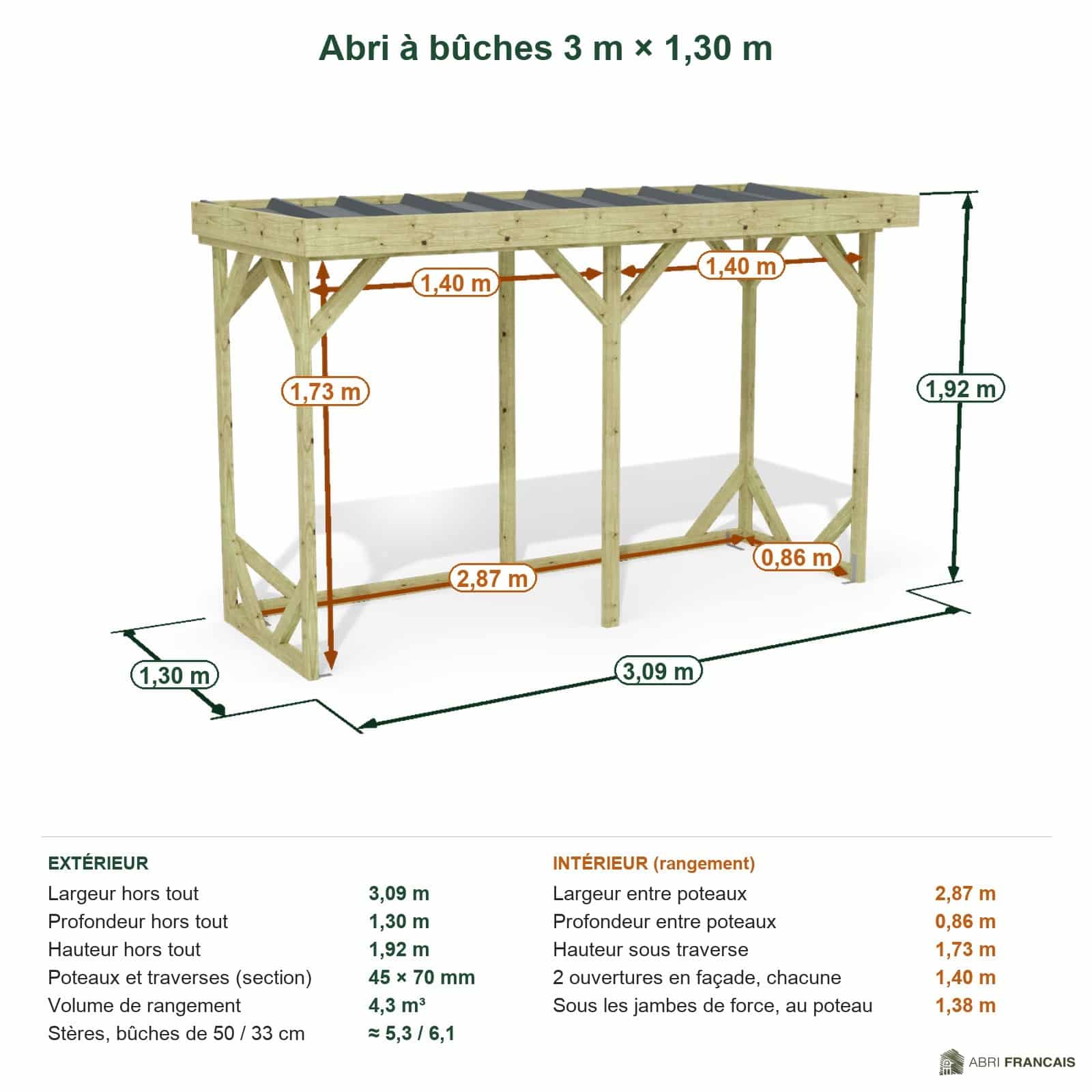 Abri à bûches 3 m × 1,30 m – cotes extérieures et intérieures