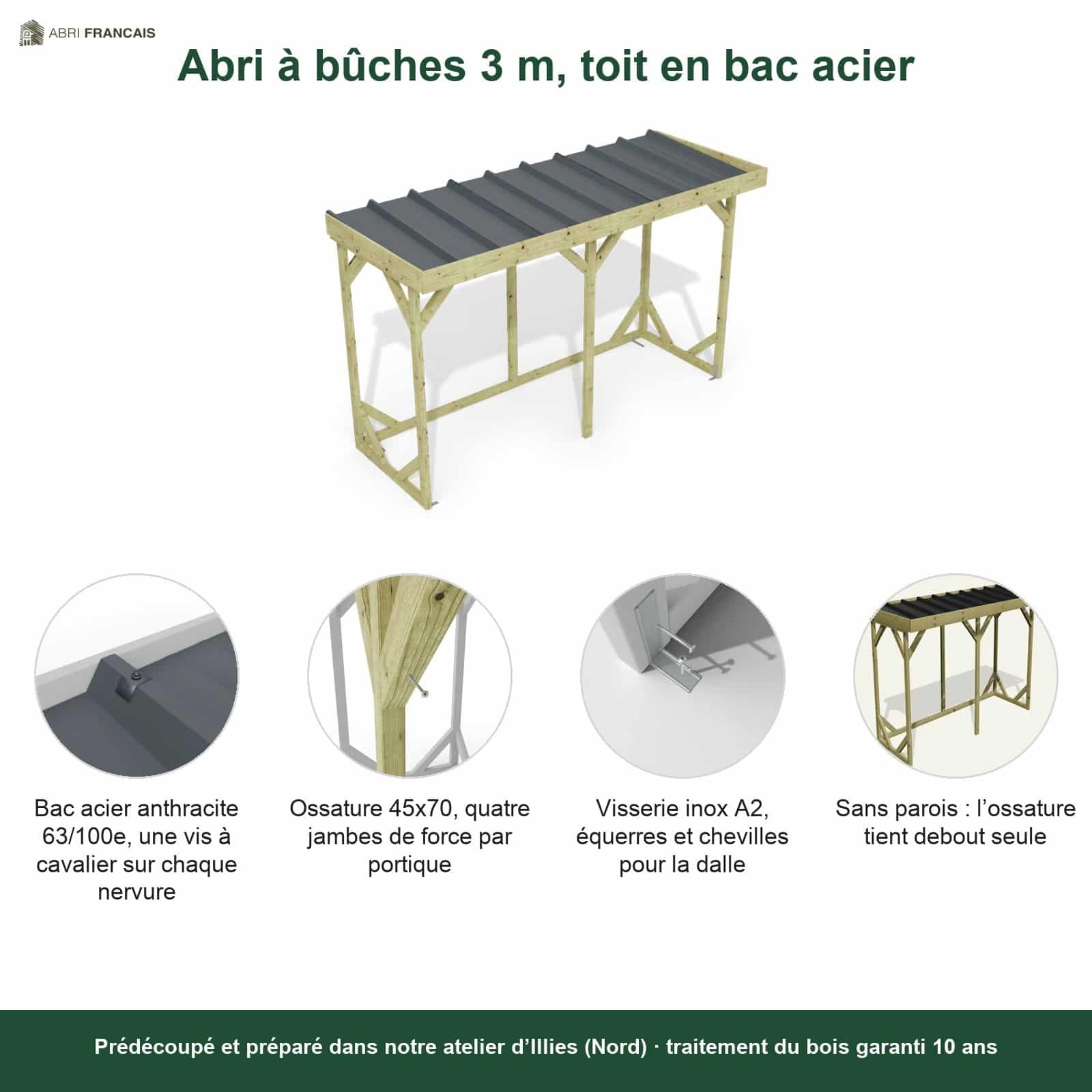 Abri à bûches 3 m × 1,30 m, adossé – points forts