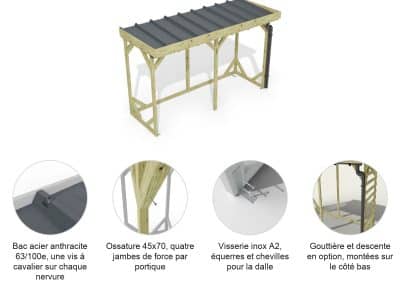 Abri à bûches 3 m × 1,30 m, adossé, avec gouttière – points forts