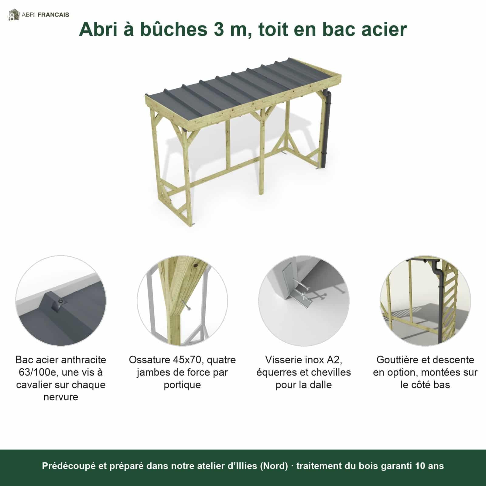 Abri à bûches 3 m × 1,30 m, adossé, avec gouttière – points forts