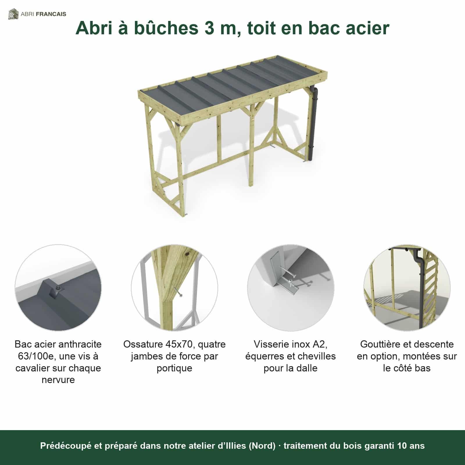 Abri à bûches 3 m × 1,30 m, avec gouttière – points forts