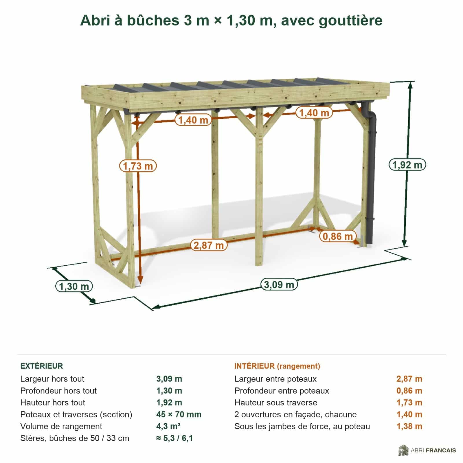 Abri à bûches 3 m × 1,30 m, avec gouttière – cotes extérieures et intérieures