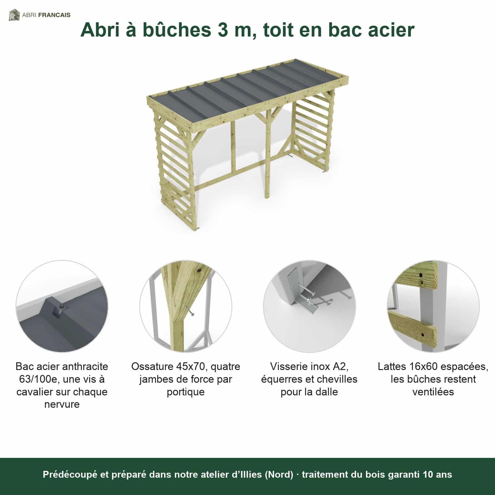 Abri à bûches 3 m × 1,30 m – points forts