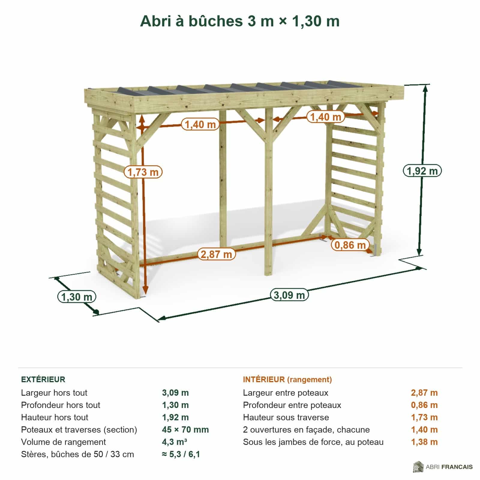 Abri à bûches 3 m × 1,30 m – cotes extérieures et intérieures