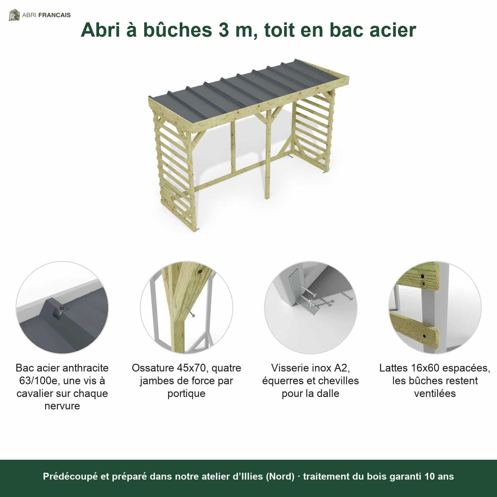 Abri à bûches 3 m × 1,30 m, adossé – points forts