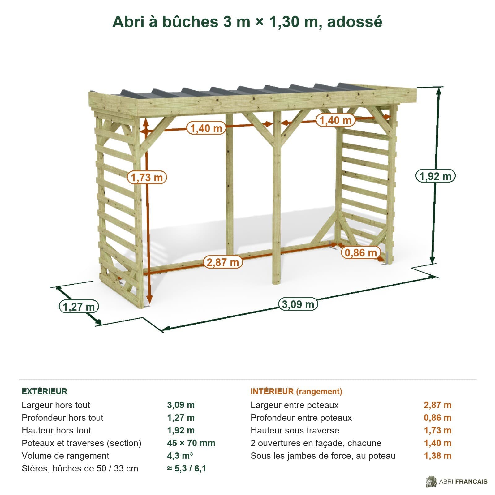 Abri à bûches 3 m × 1,30 m, adossé – cotes extérieures et intérieures