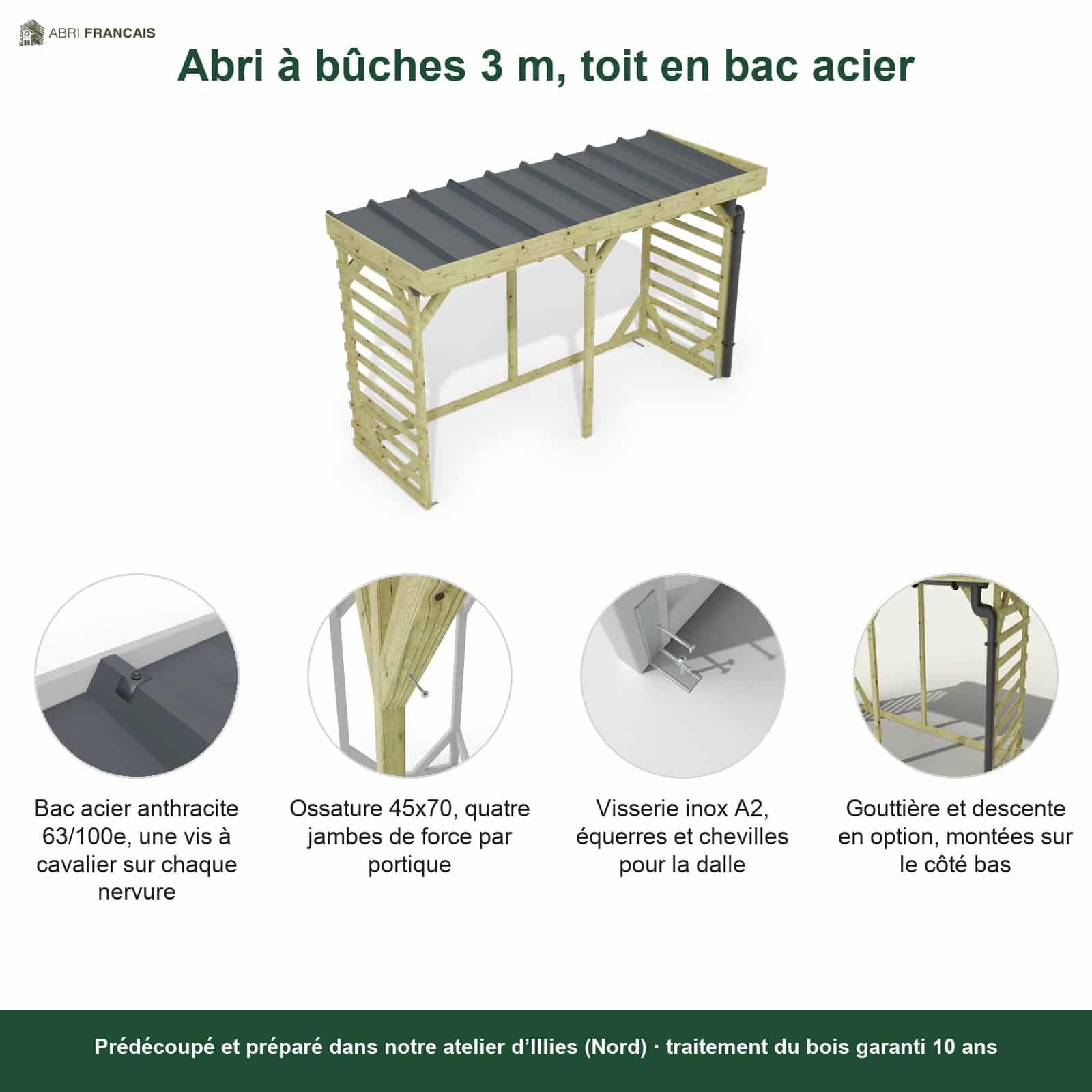 Abri à bûches 3 m × 1,30 m, adossé, avec gouttière – points forts
