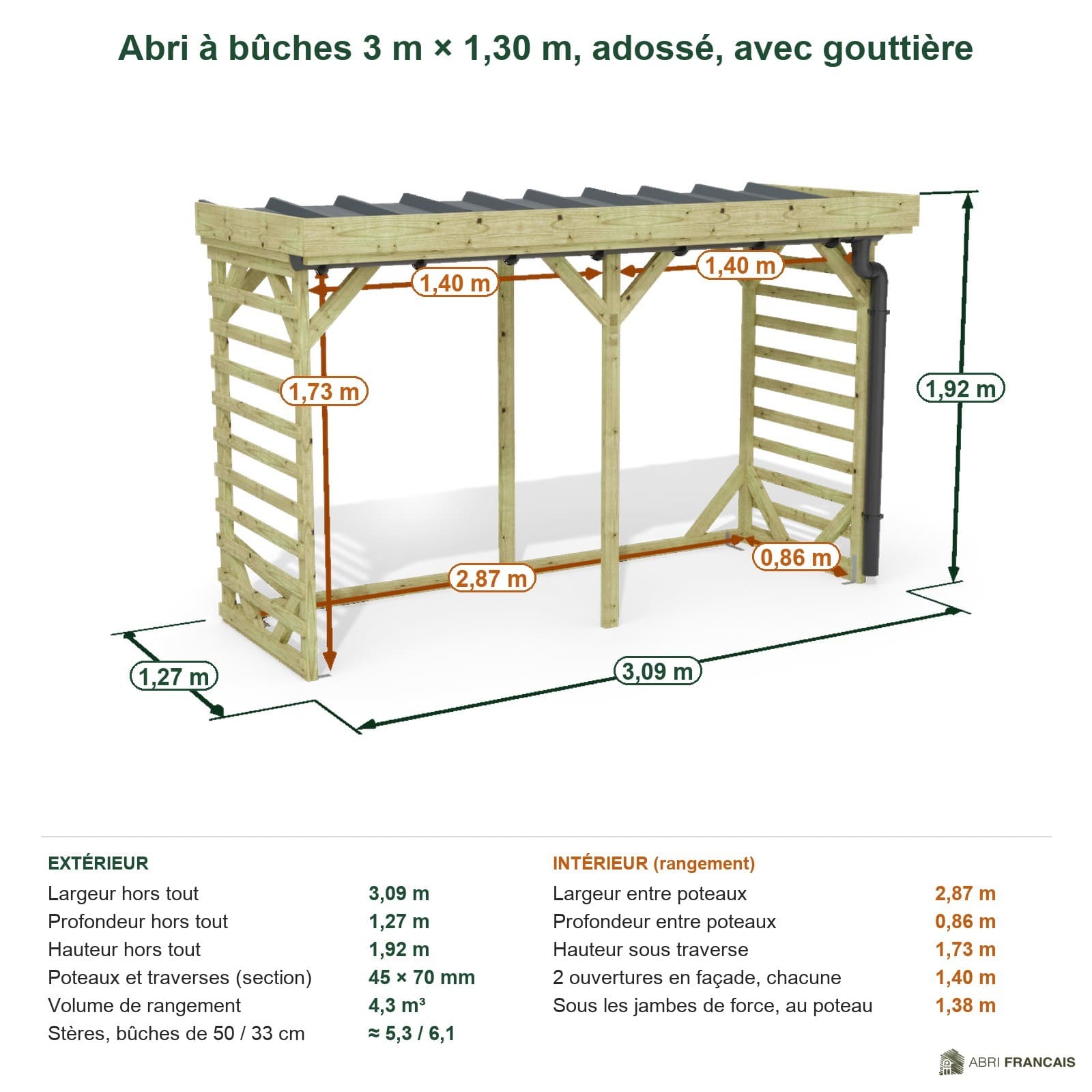 Abri à bûches 3 m × 1,30 m, adossé, avec gouttière – cotes extérieures et intérieures