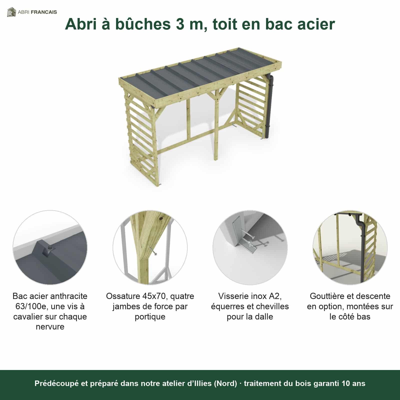 Abri à bûches 3 m × 1,30 m, avec gouttière – points forts