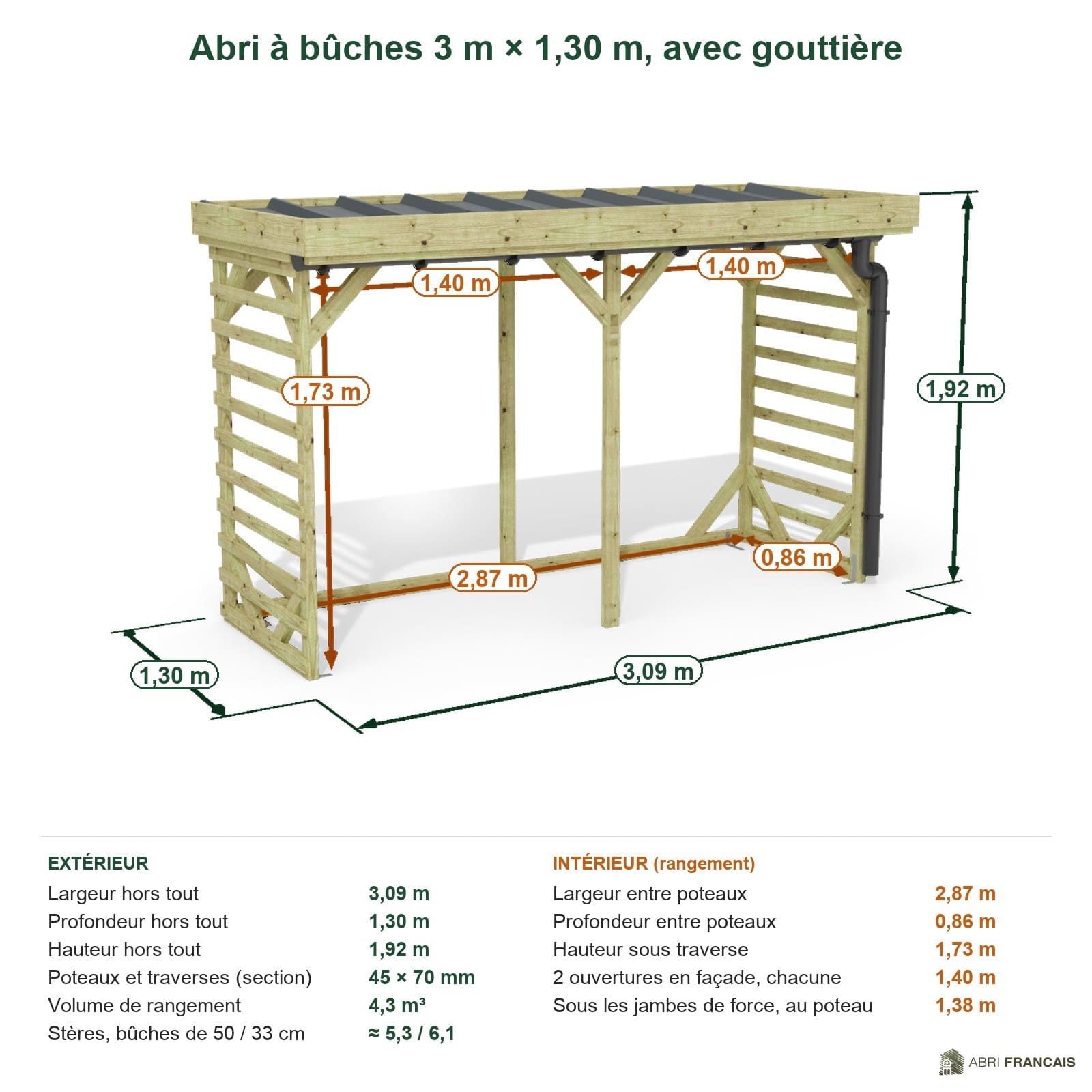 Abri à bûches 3 m × 1,30 m, avec gouttière – cotes extérieures et intérieures