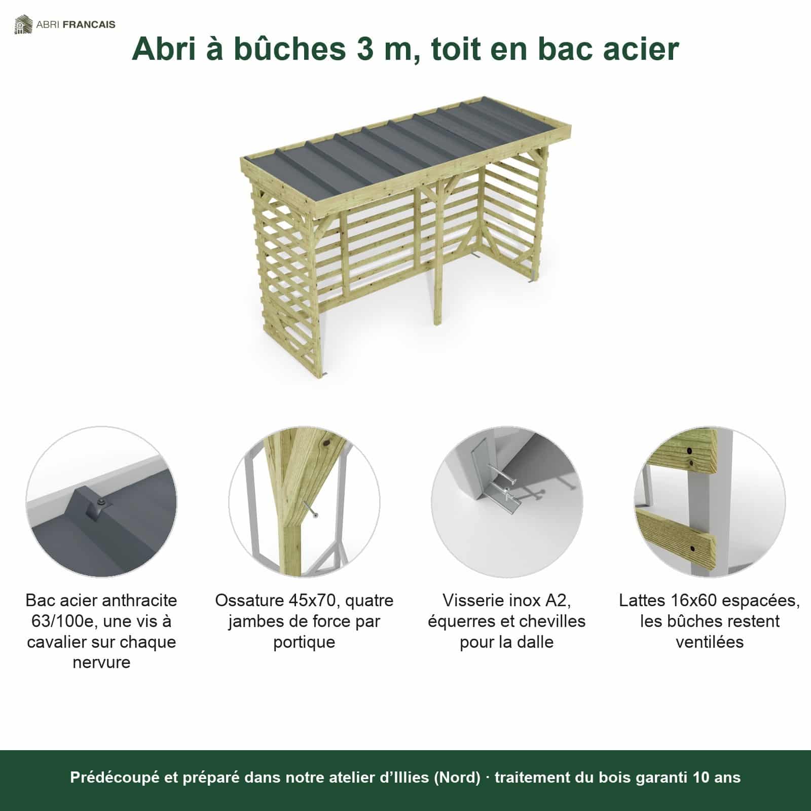 Abri à bûches 3 m × 1,30 m – points forts