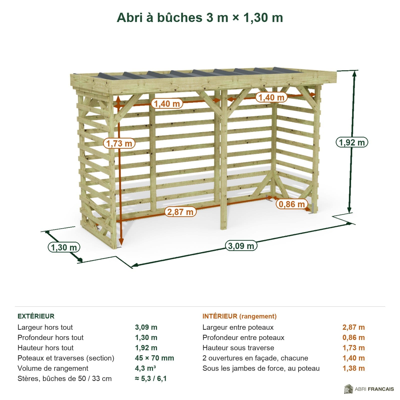 Abri à bûches 3 m × 1,30 m – cotes extérieures et intérieures