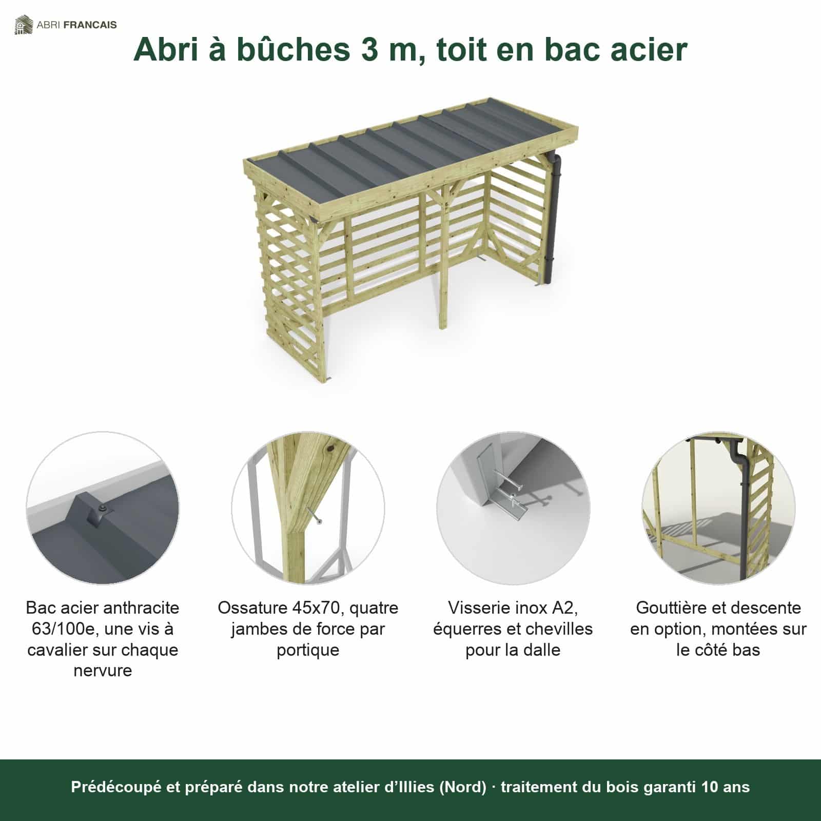 Abri à bûches 3 m × 1,30 m, avec gouttière – points forts
