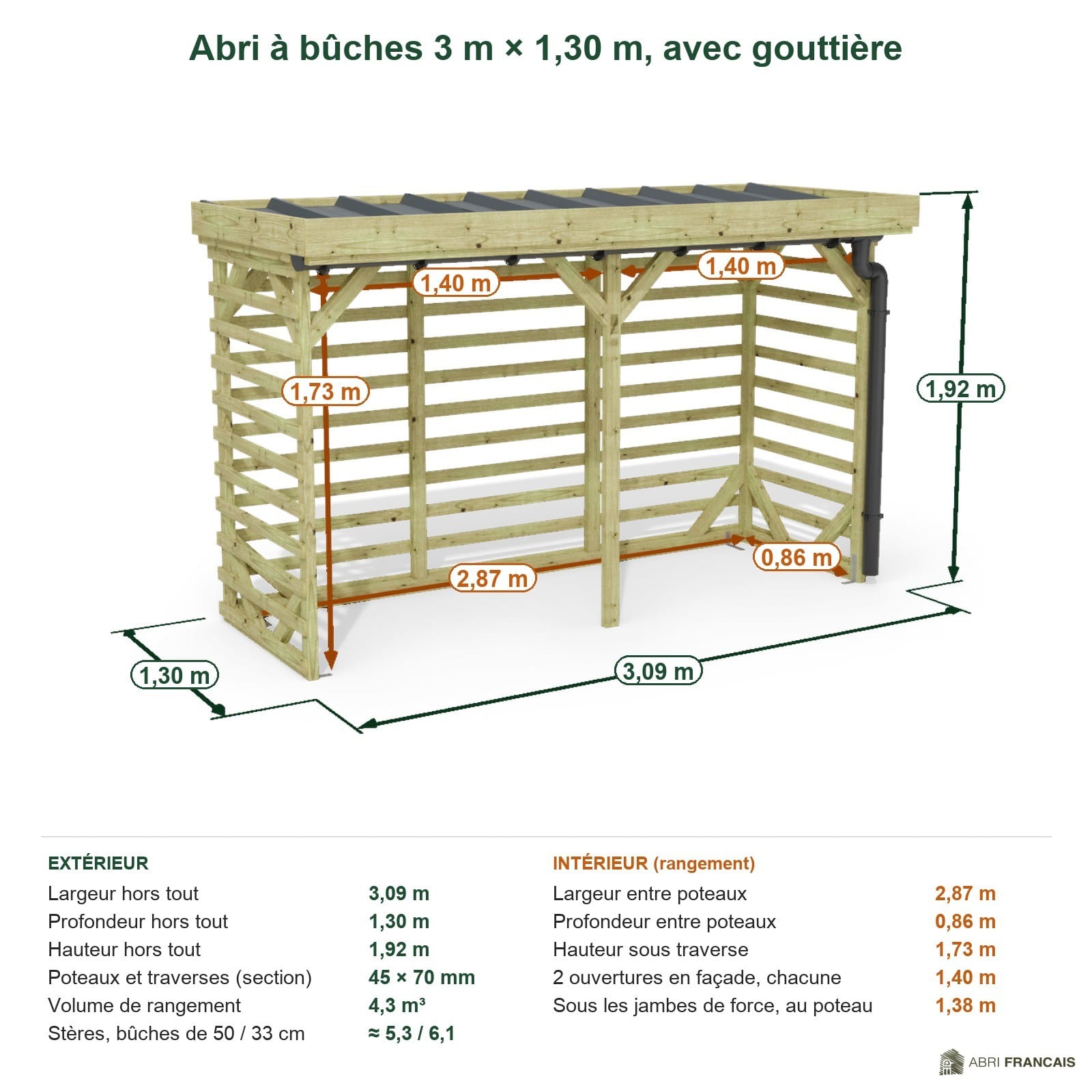 Abri à bûches 3 m × 1,30 m, avec gouttière – cotes extérieures et intérieures