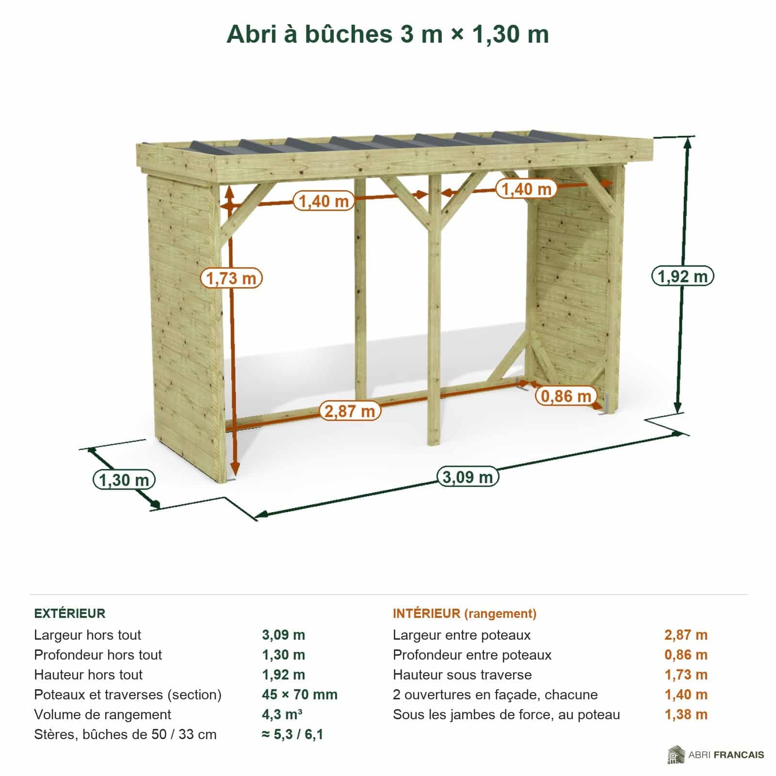 Abri à bûches 3 m × 1,30 m – cotes extérieures et intérieures