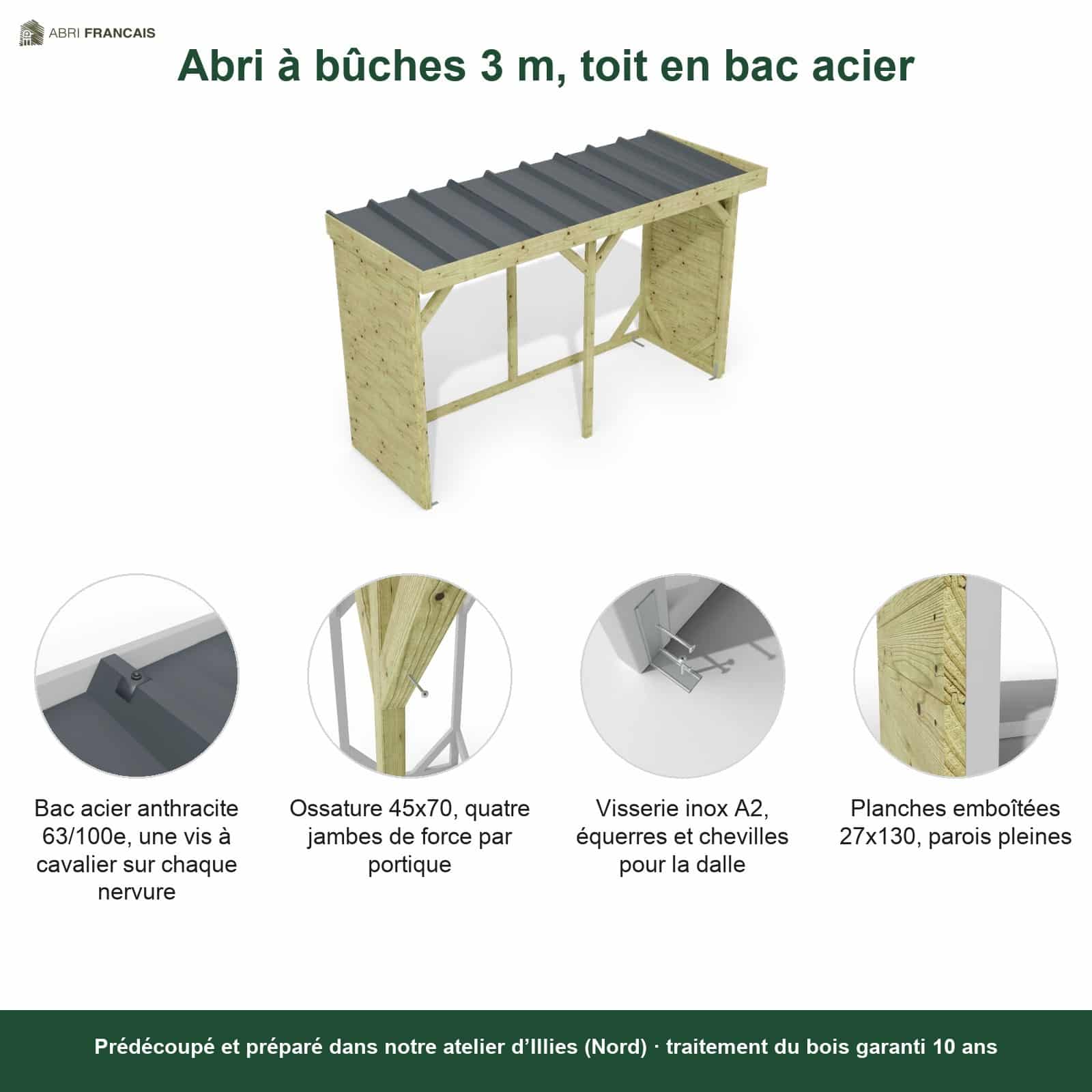 Abri à bûches 3 m × 1,30 m, adossé – points forts
