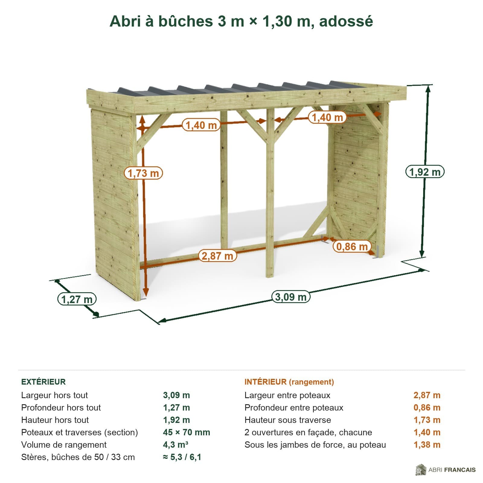 Abri à bûches 3 m × 1,30 m, adossé – cotes extérieures et intérieures