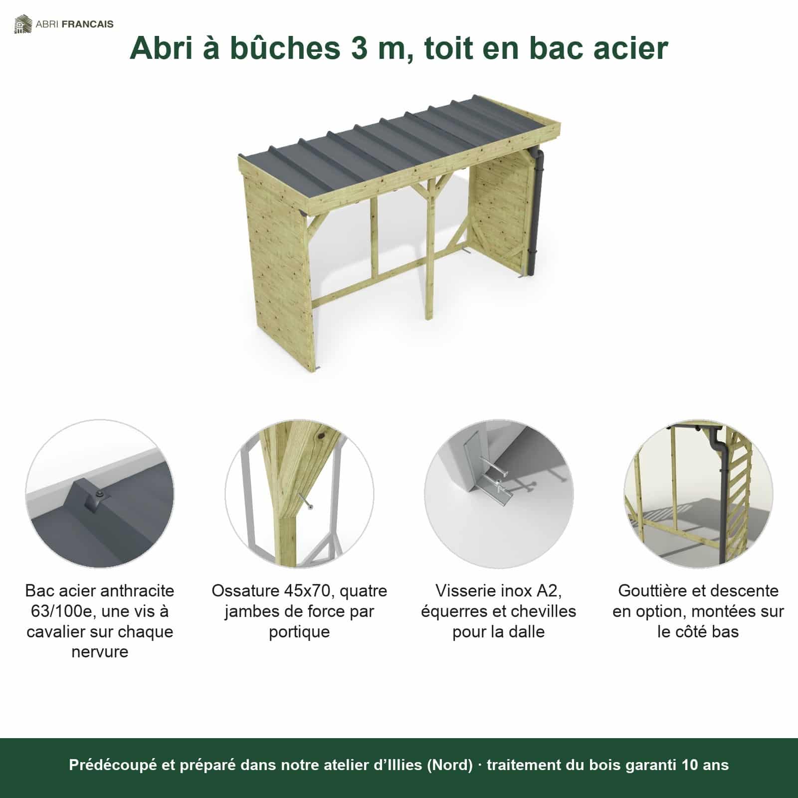 Abri à bûches 3 m × 1,30 m, adossé, avec gouttière – points forts