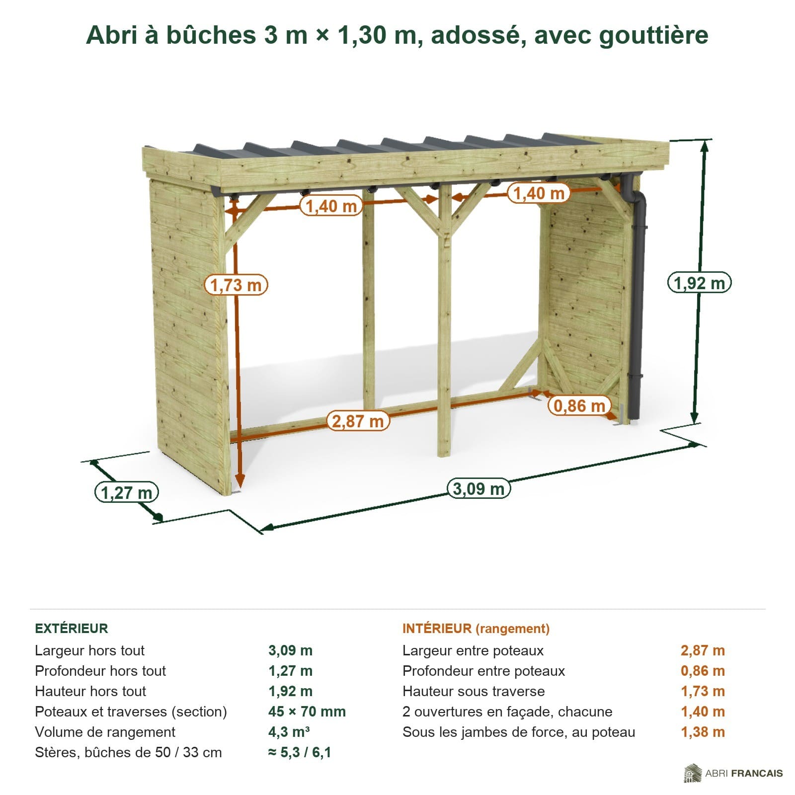 Abri à bûches 3 m × 1,30 m, adossé, avec gouttière – cotes extérieures et intérieures