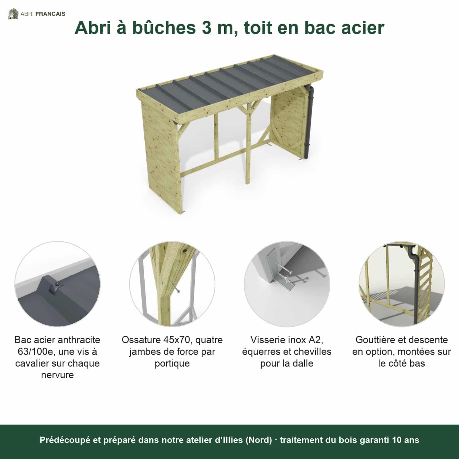 Abri à bûches 3 m × 1,30 m, avec gouttière – points forts