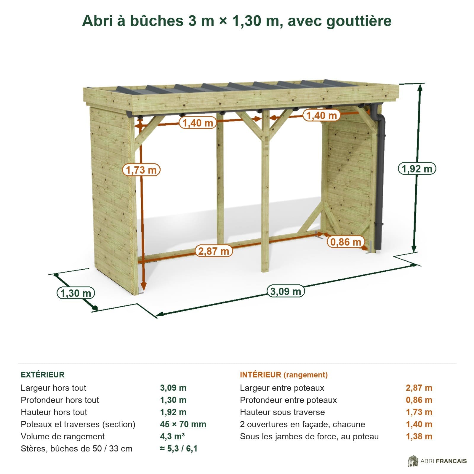 Abri à bûches 3 m × 1,30 m, avec gouttière – cotes extérieures et intérieures