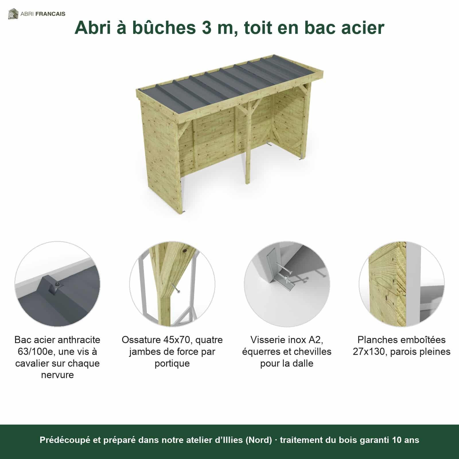 Abri à bûches 3 m × 1,30 m – points forts