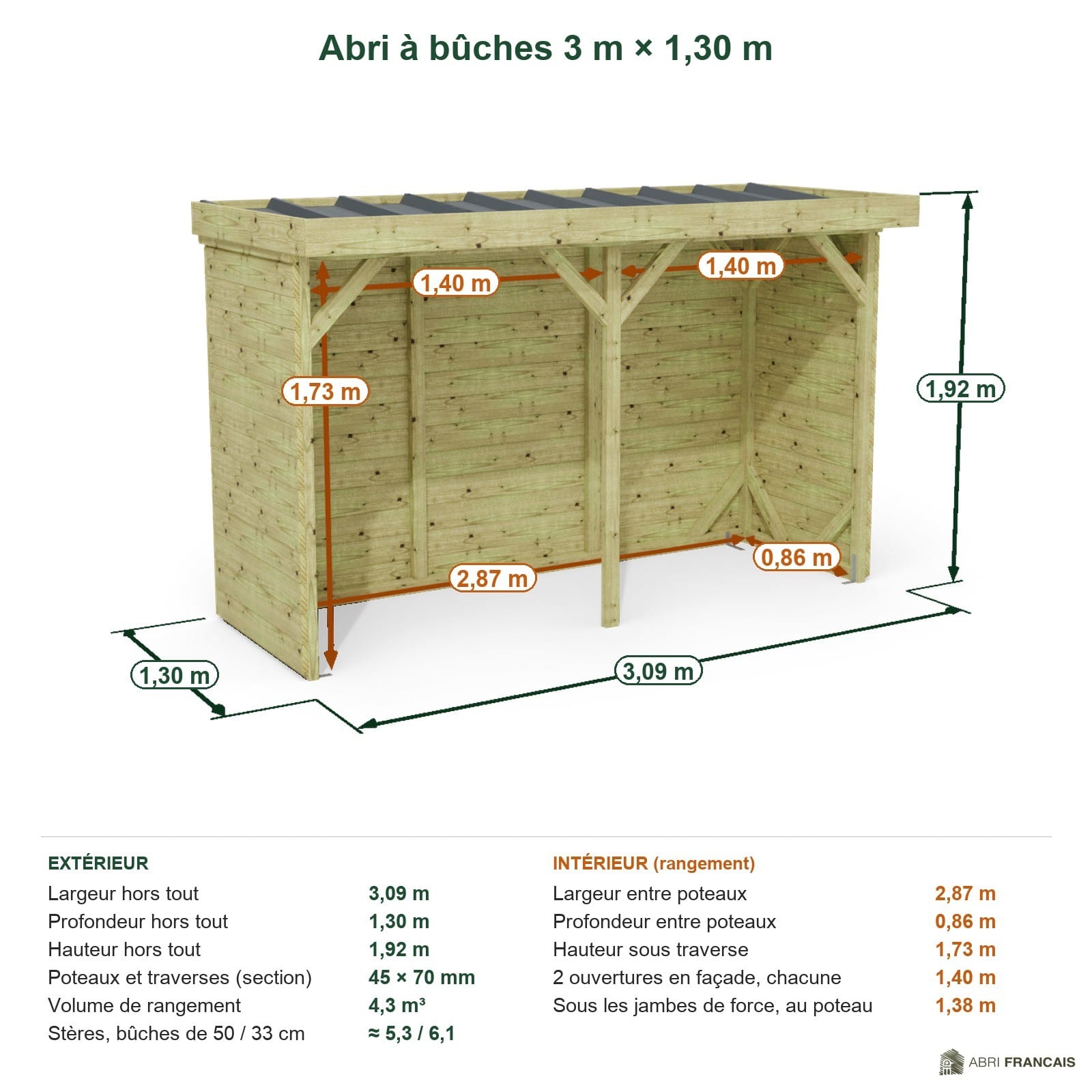 Abri à bûches 3 m × 1,30 m – cotes extérieures et intérieures