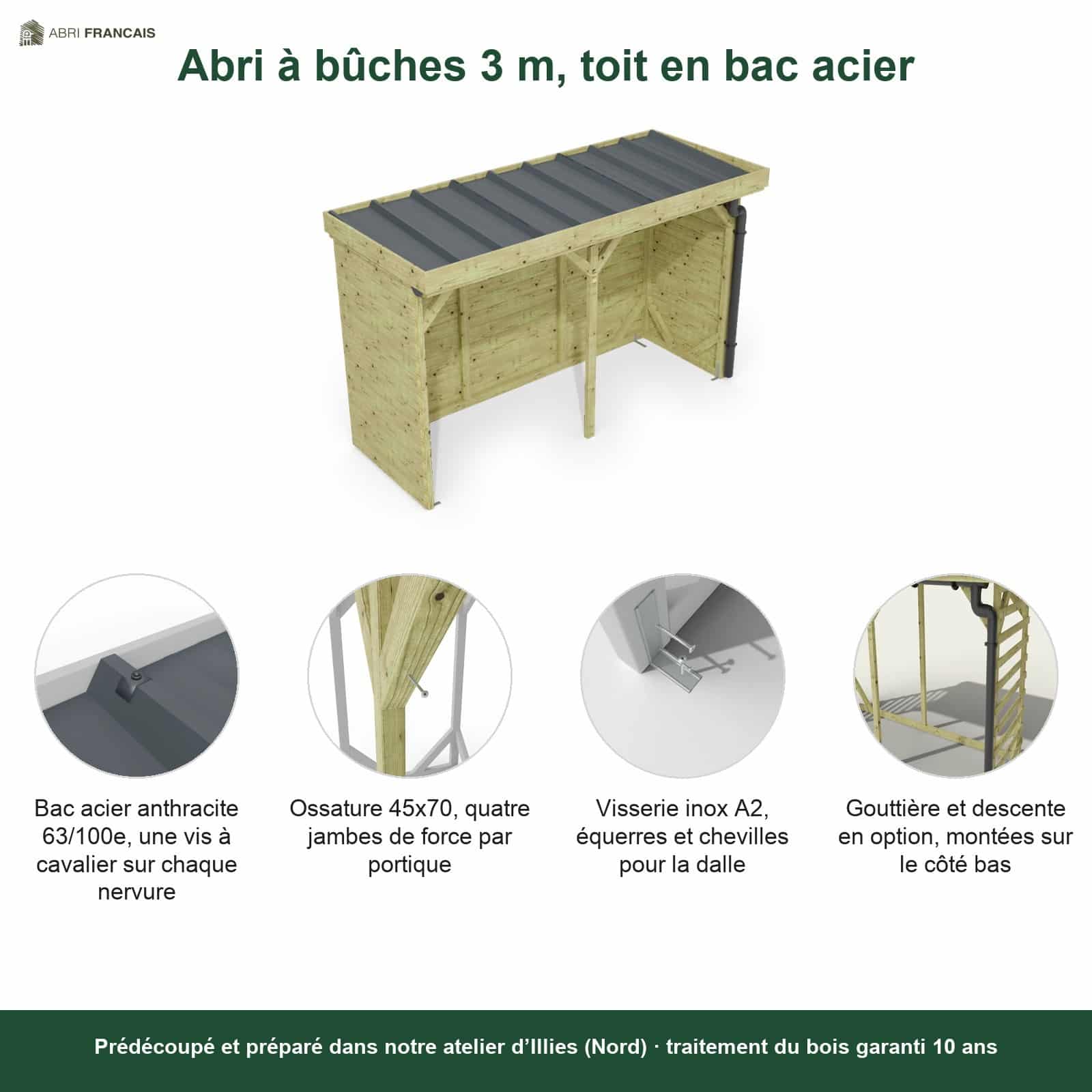 Abri à bûches 3 m × 1,30 m, avec gouttière – points forts