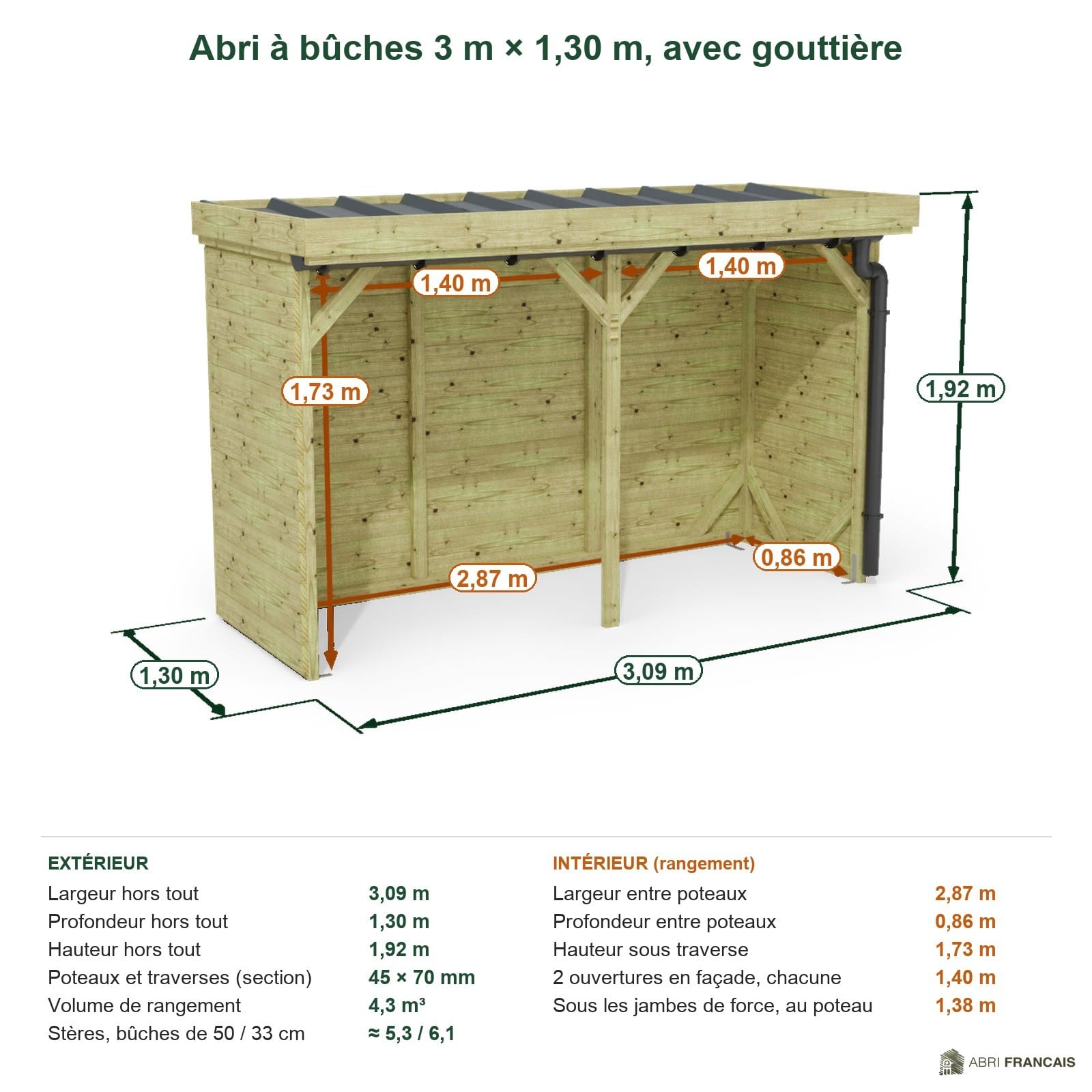 Abri à bûches 3 m × 1,30 m, avec gouttière – cotes extérieures et intérieures