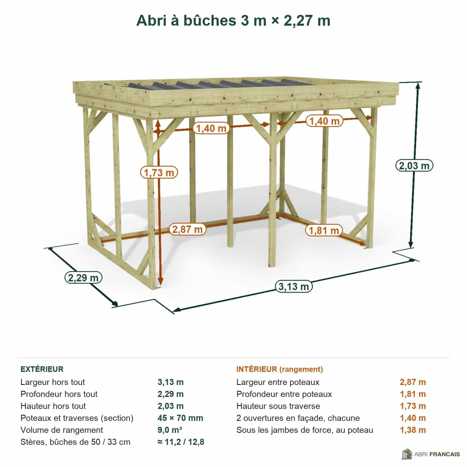 Abri à bûches 3 m × 2,27 m – cotes extérieures et intérieures