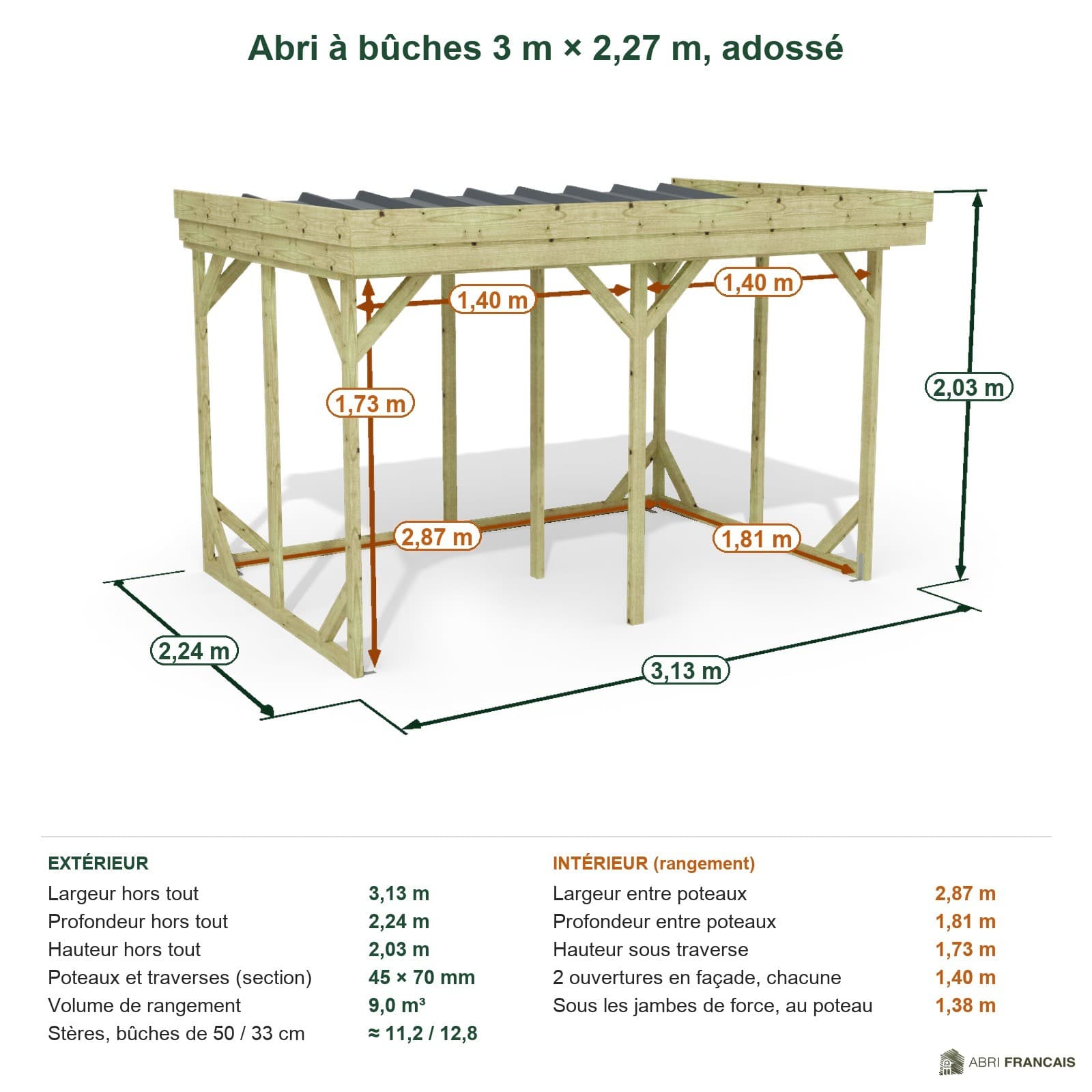 Abri à bûches 3 m × 2,27 m, adossé – cotes extérieures et intérieures