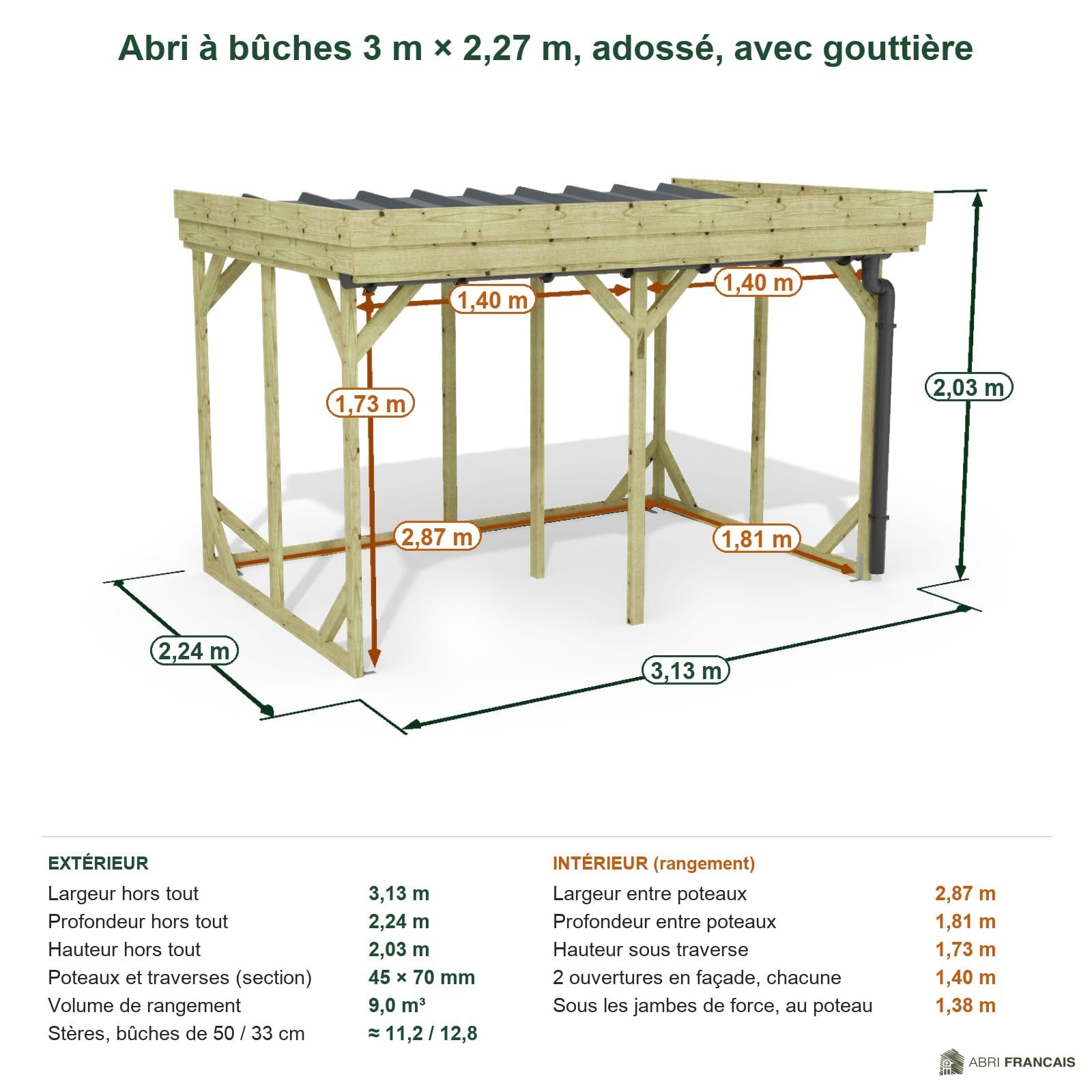 Abri à bûches 3 m × 2,27 m, adossé, avec gouttière – cotes extérieures et intérieures