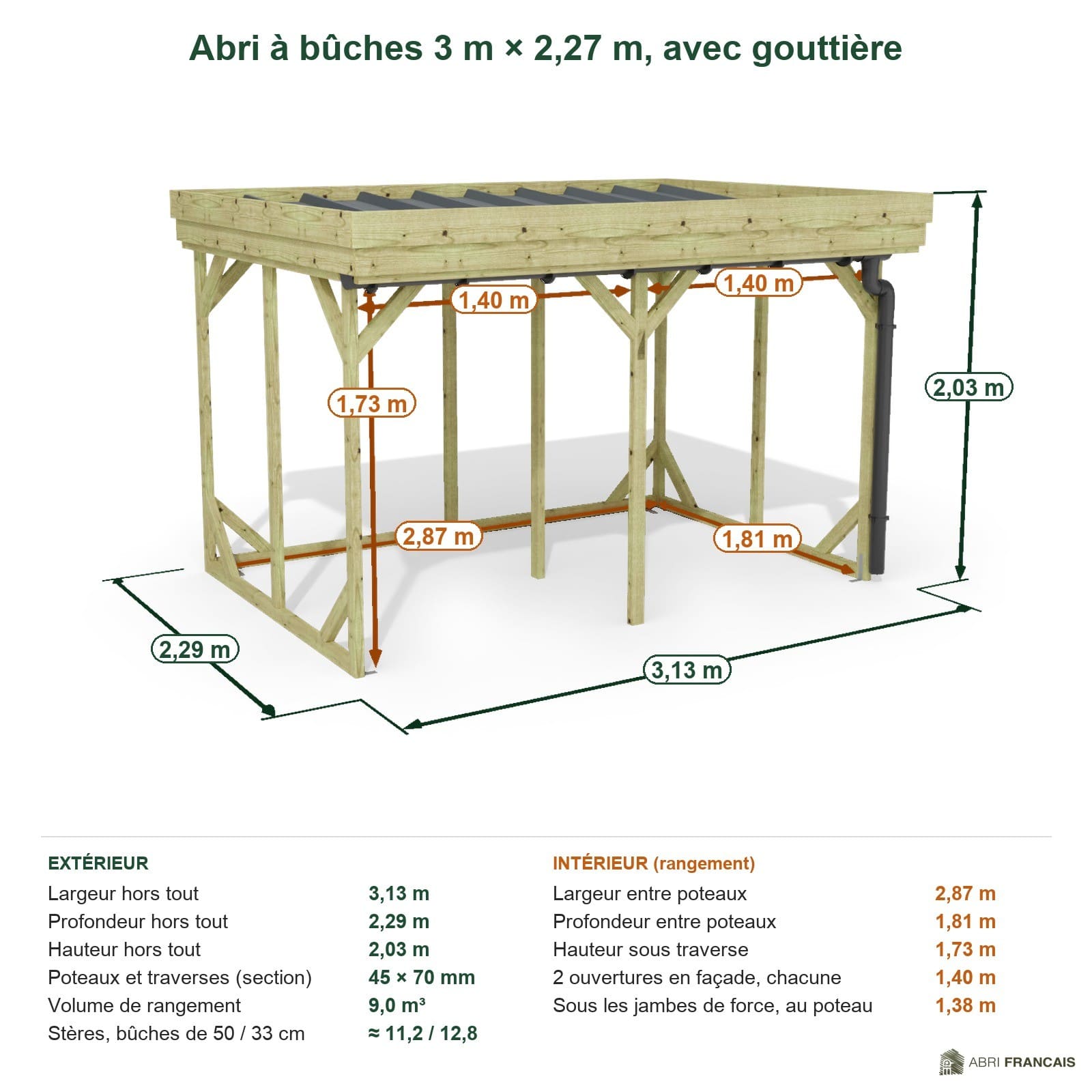 Abri à bûches 3 m × 2,27 m, avec gouttière – cotes extérieures et intérieures