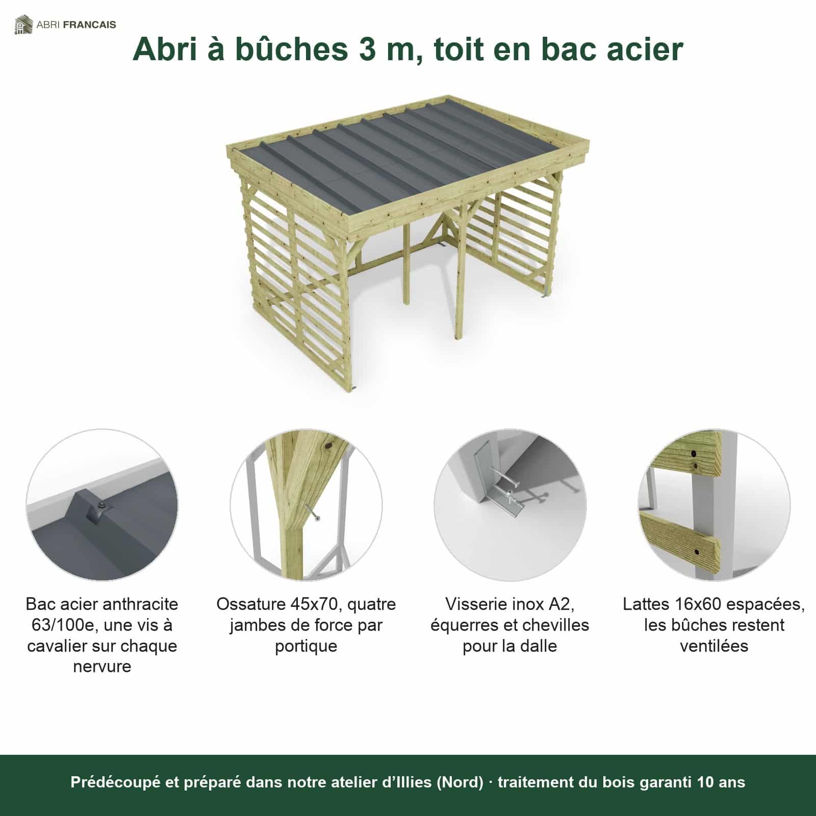 Abri à bûches 3 m × 2,27 m – points forts