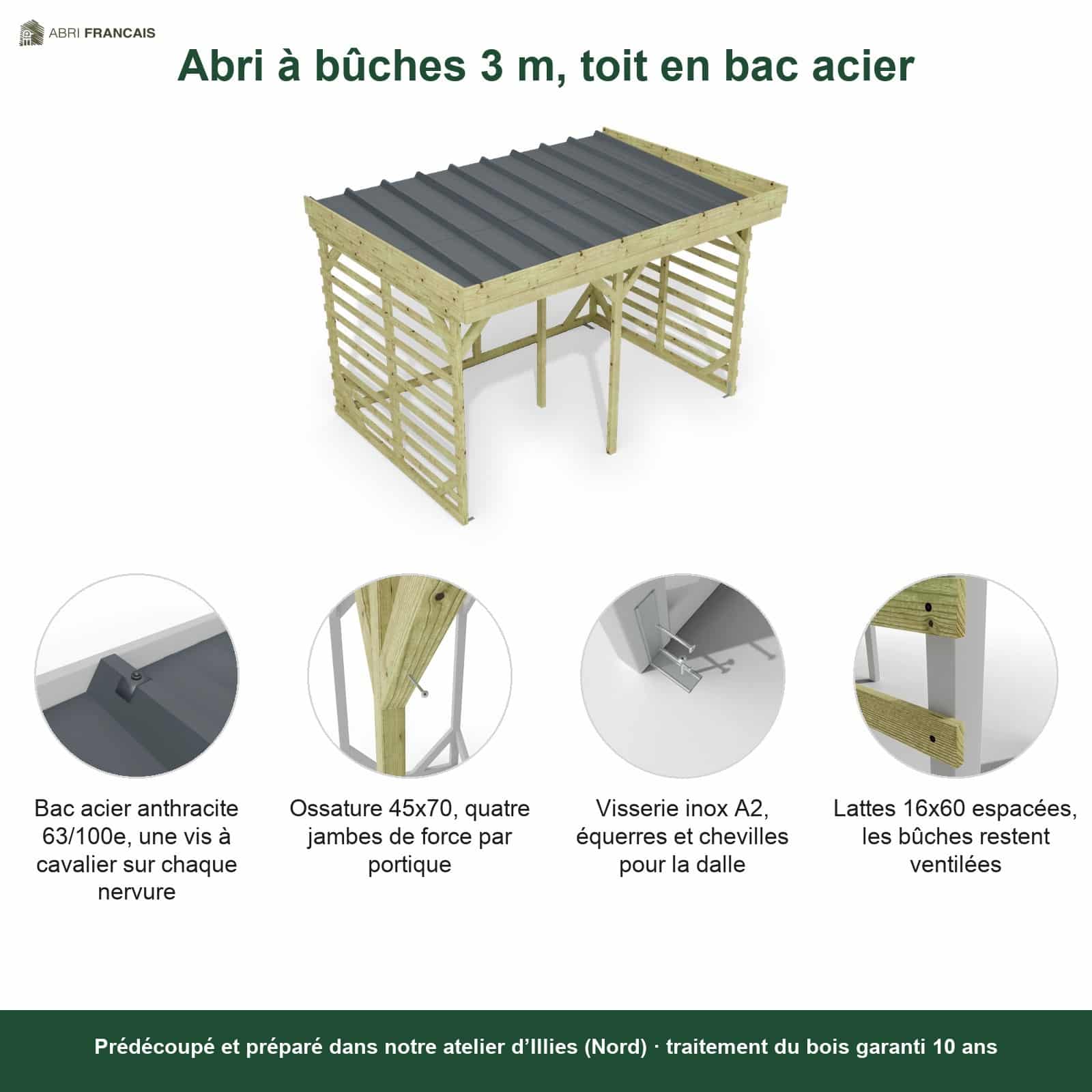 Abri à bûches 3 m × 2,27 m, adossé – points forts