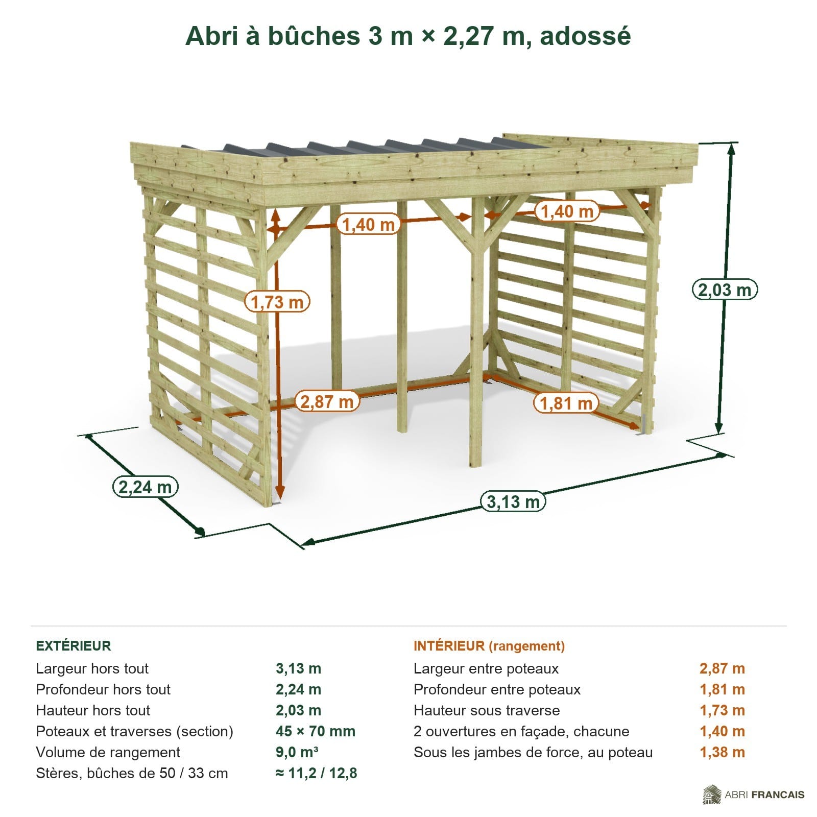 Abri à bûches 3 m × 2,27 m, adossé – cotes extérieures et intérieures