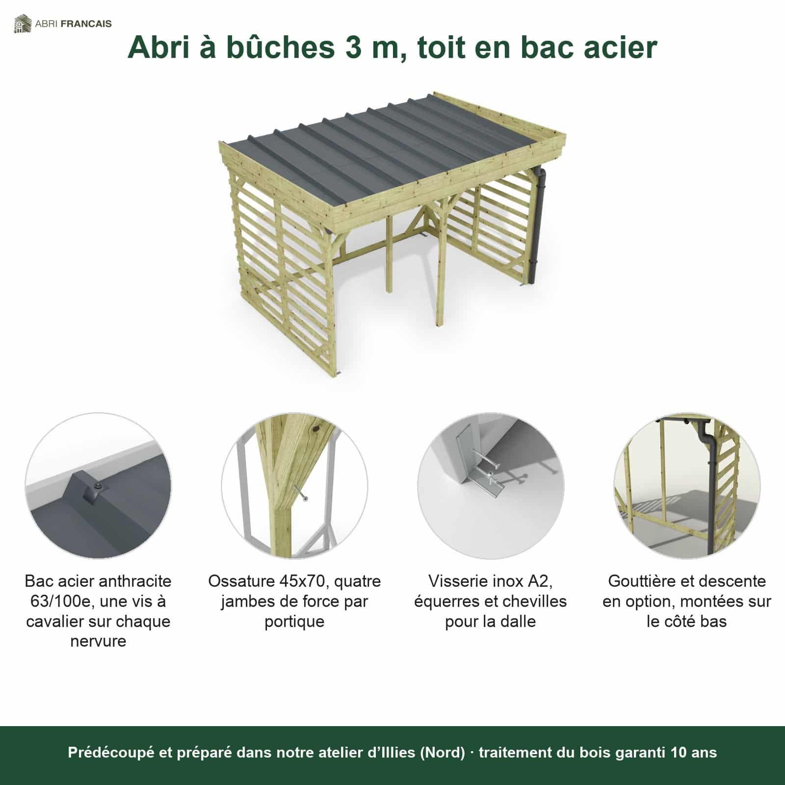Abri à bûches 3 m × 2,27 m, adossé, avec gouttière – points forts