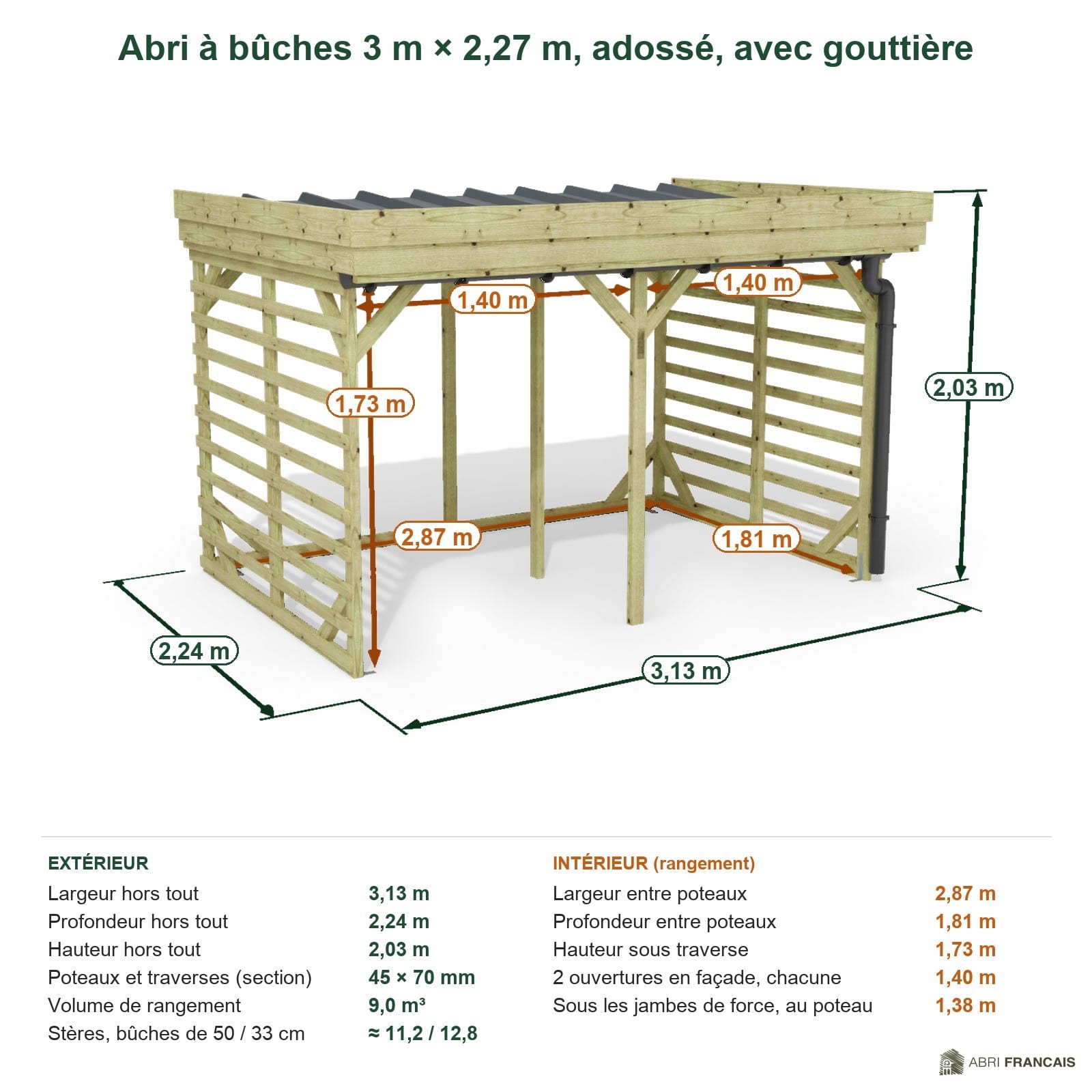 Abri à bûches 3 m × 2,27 m, adossé, avec gouttière – cotes extérieures et intérieures